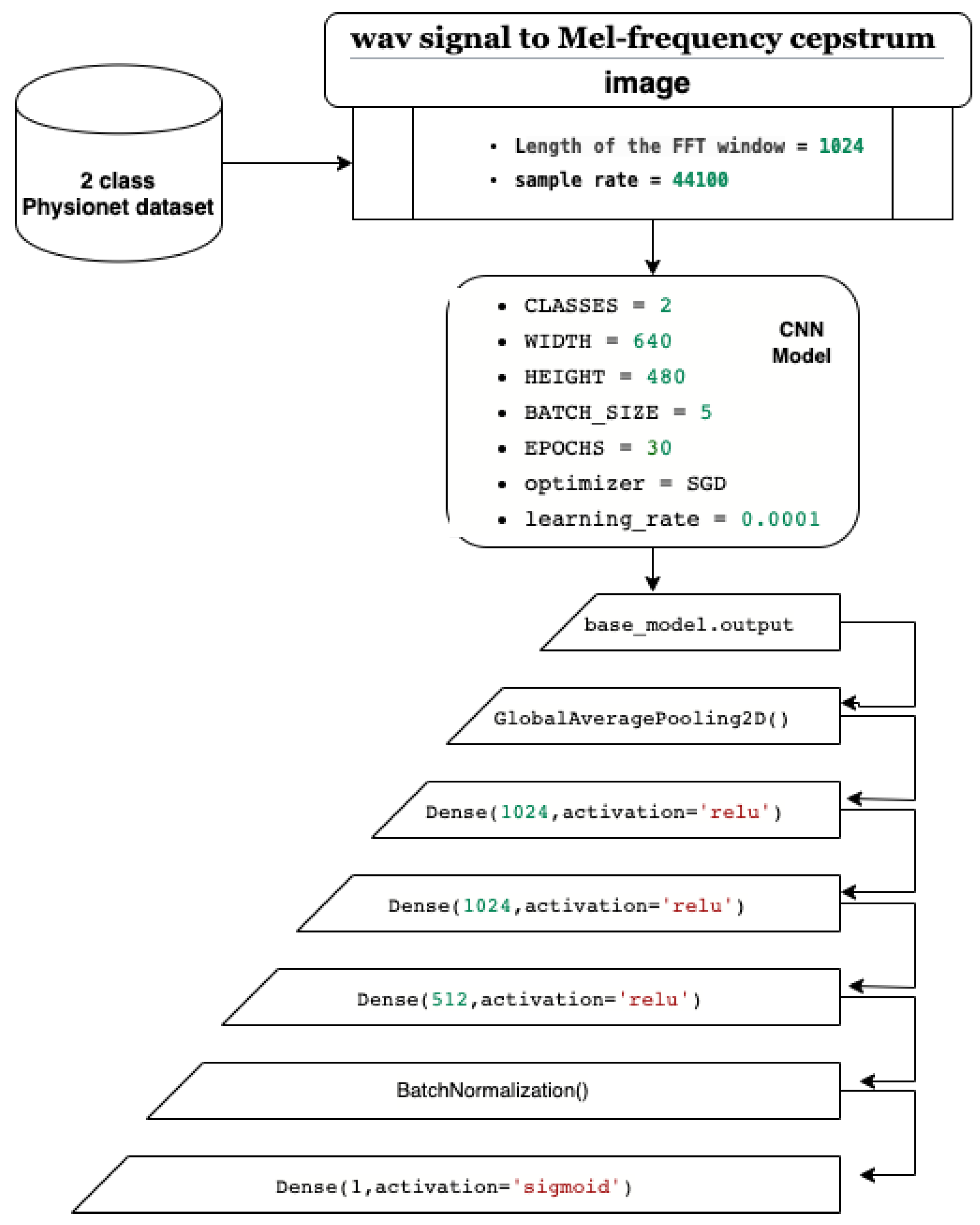 Bioengineering 10 00294 g016 Bioengineering 10 00294 g016