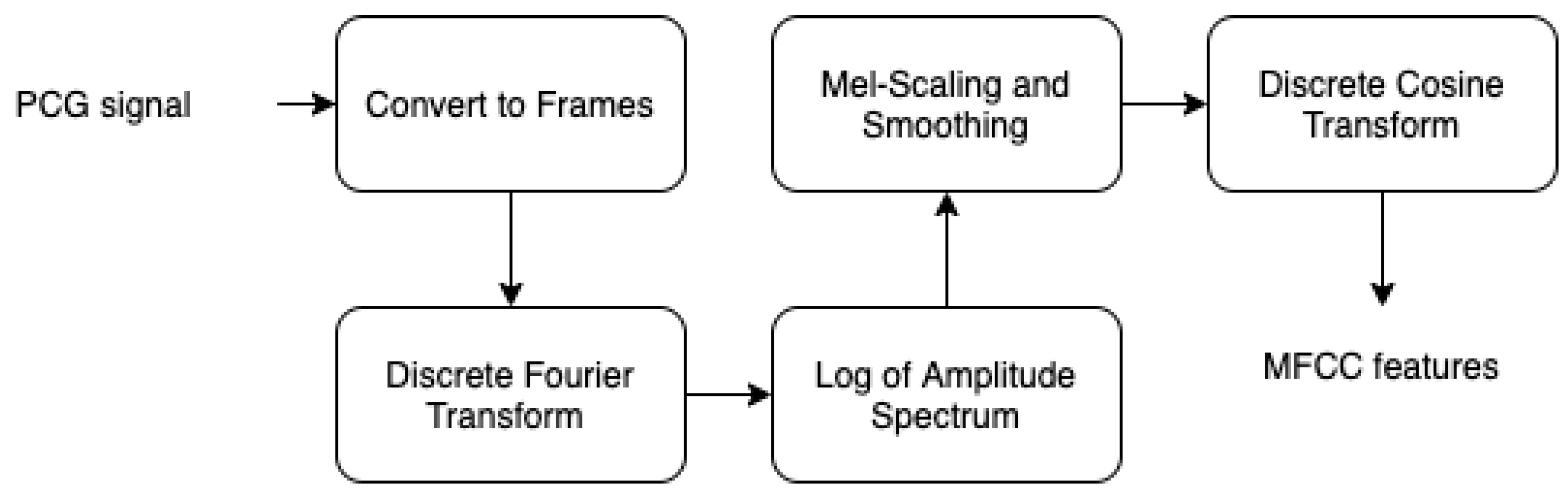 Bioengineering 10 00294 g017 Bioengineering 10 00294 g017