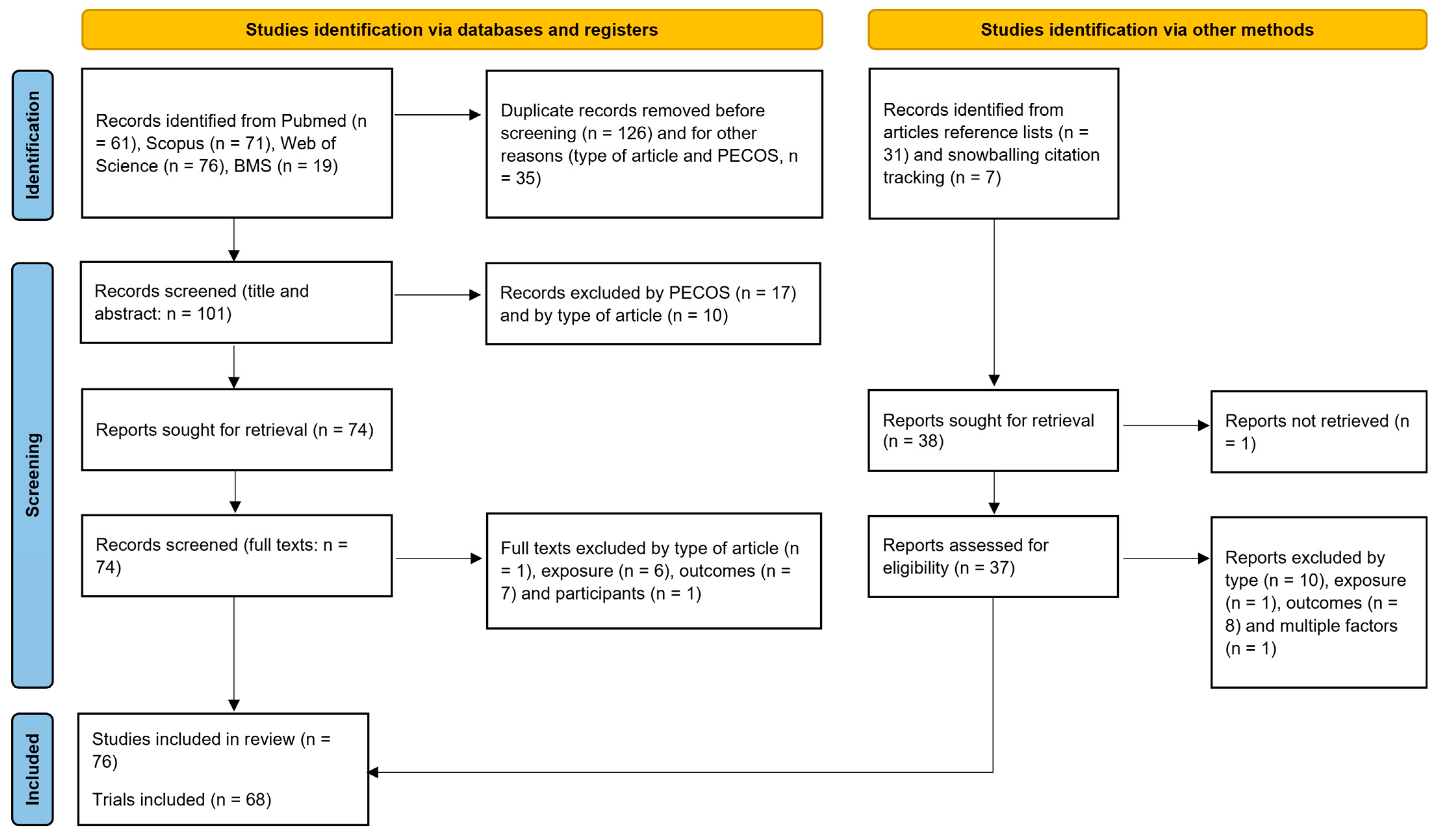 Bioengineering 10 00308 g001 Bioengineering 10 00308 g001