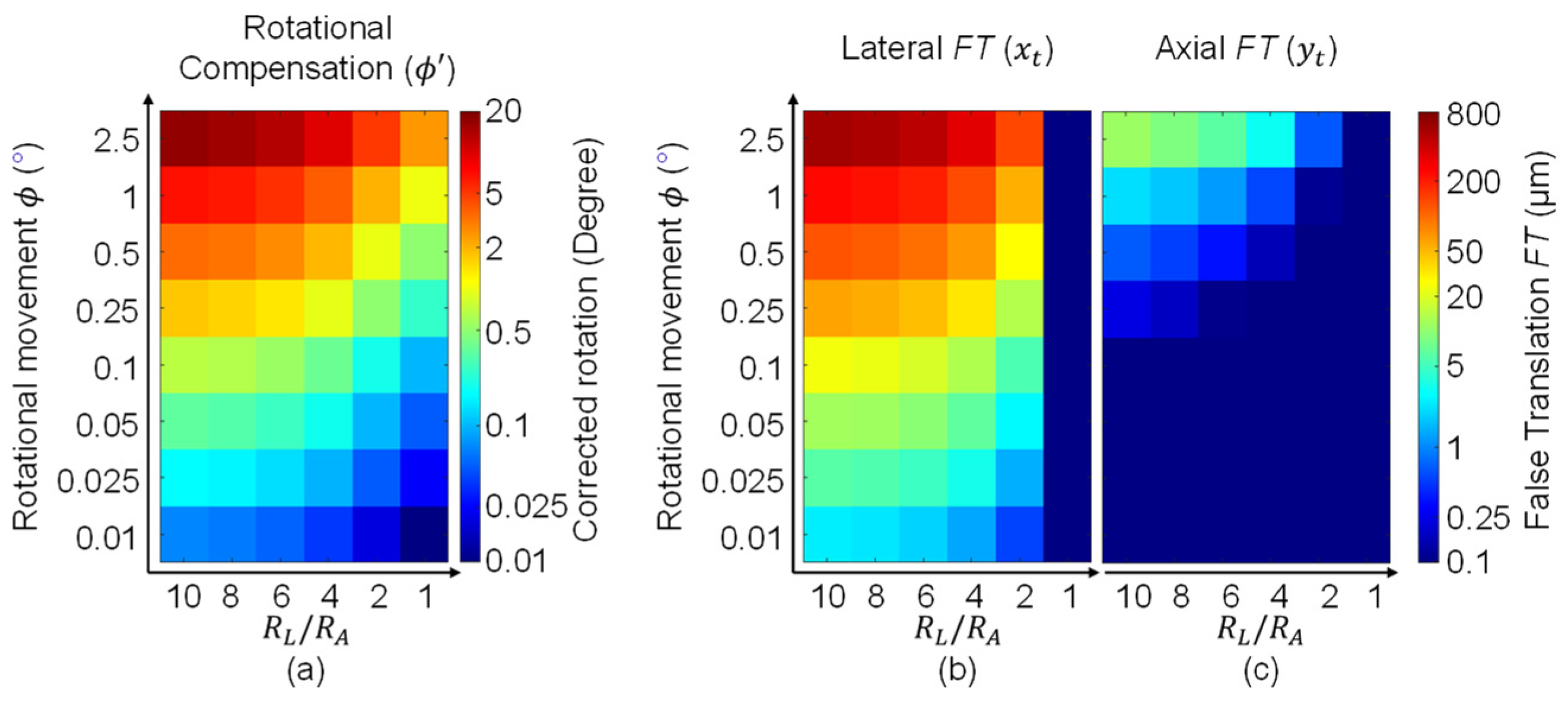 Bioengineering 10 00313 g004