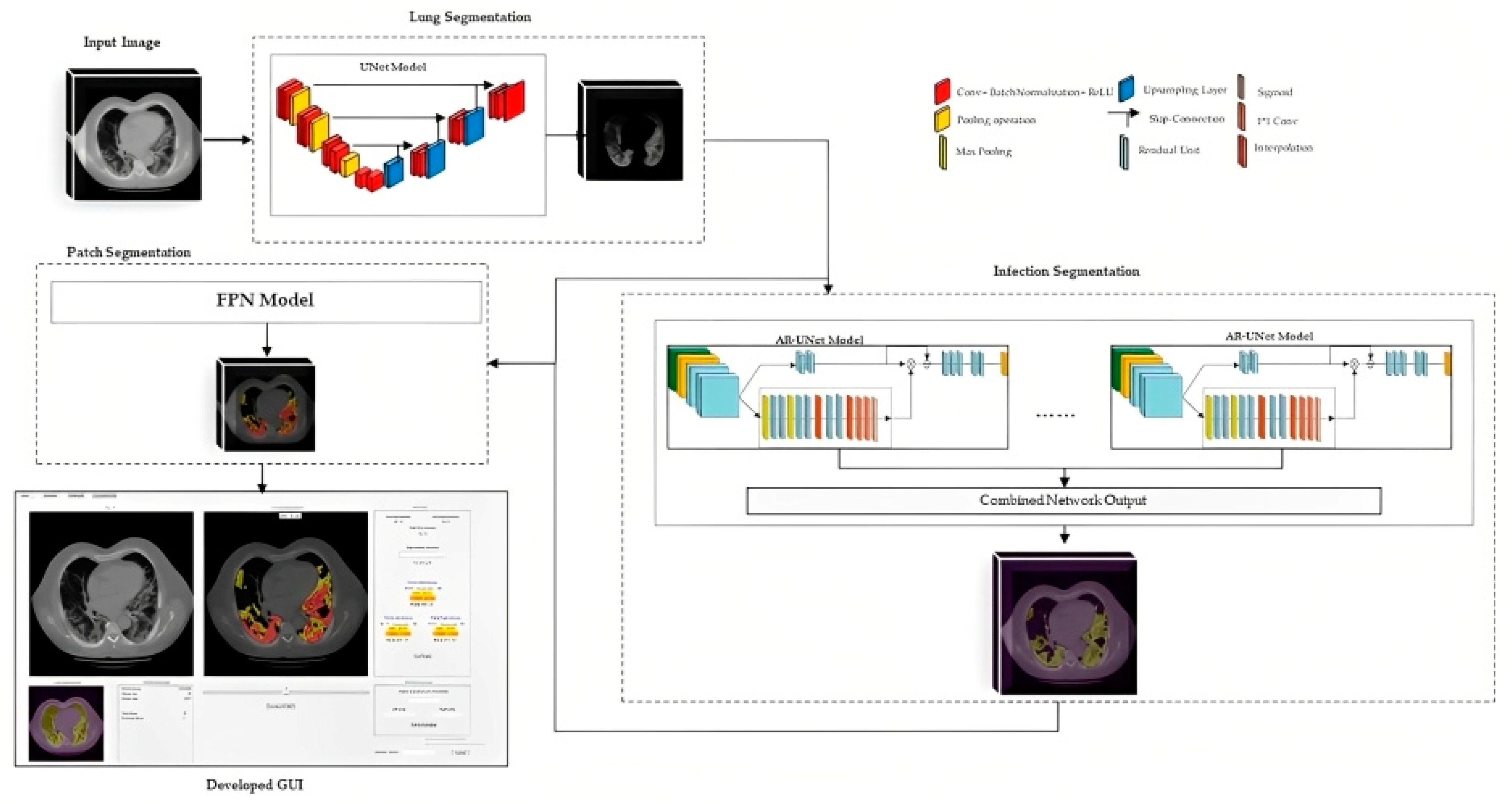 Bioengineering 10 00321 g005