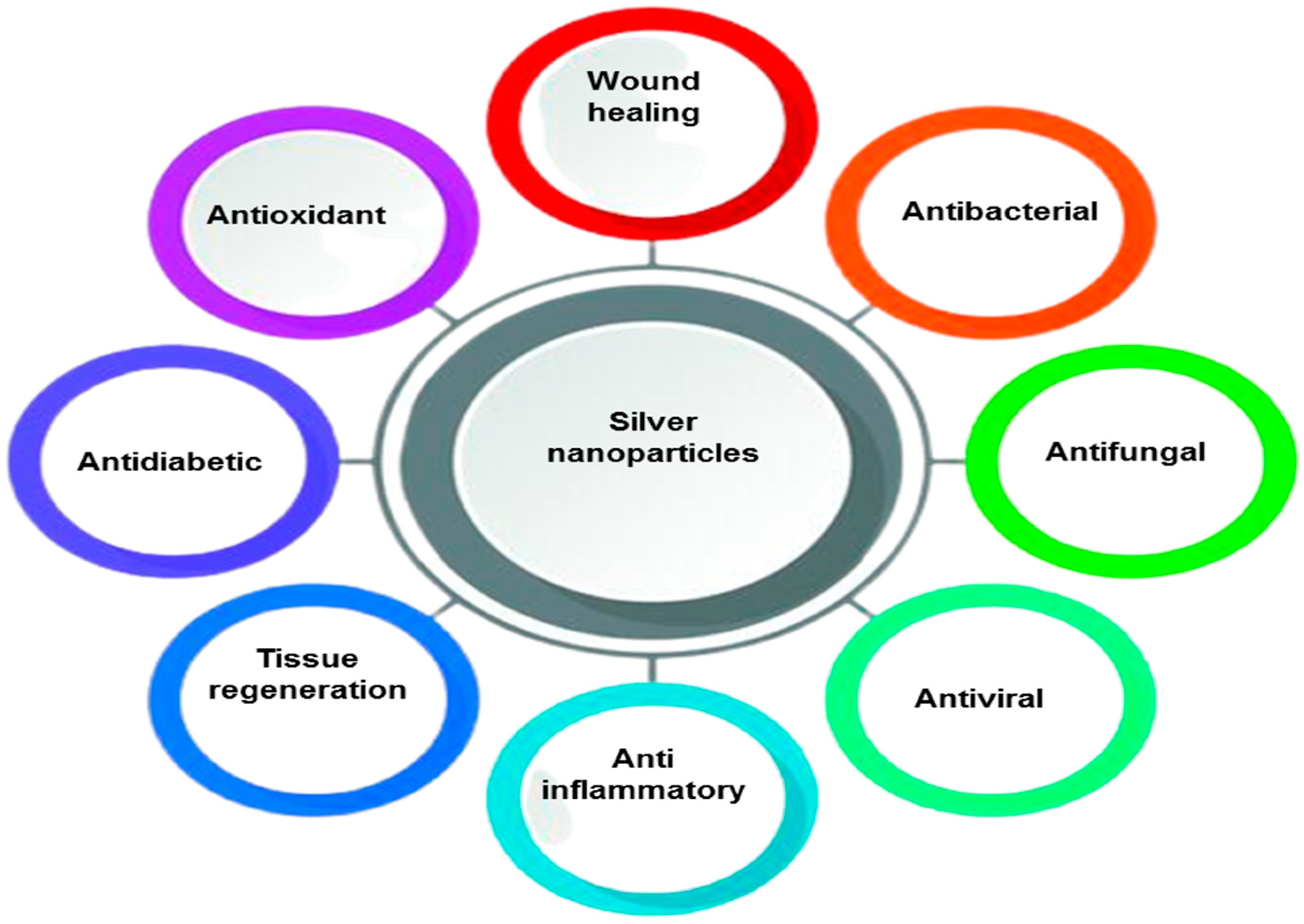 https://www.mdpi.com/bioengineering/bioengineering-10-00327/article_deploy/html/images/bioengineering-10-00327-g001.png