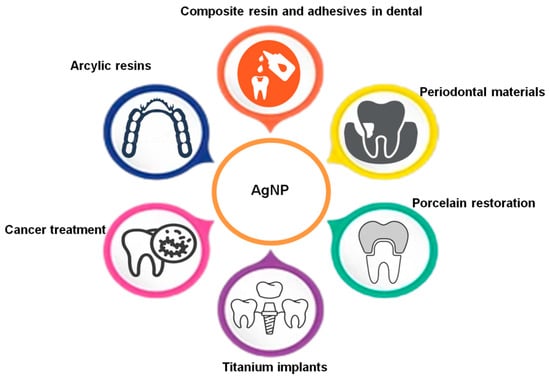 https://www.mdpi.com/bioengineering/bioengineering-10-00327/article_deploy/html/images/bioengineering-10-00327-g003-550.jpg