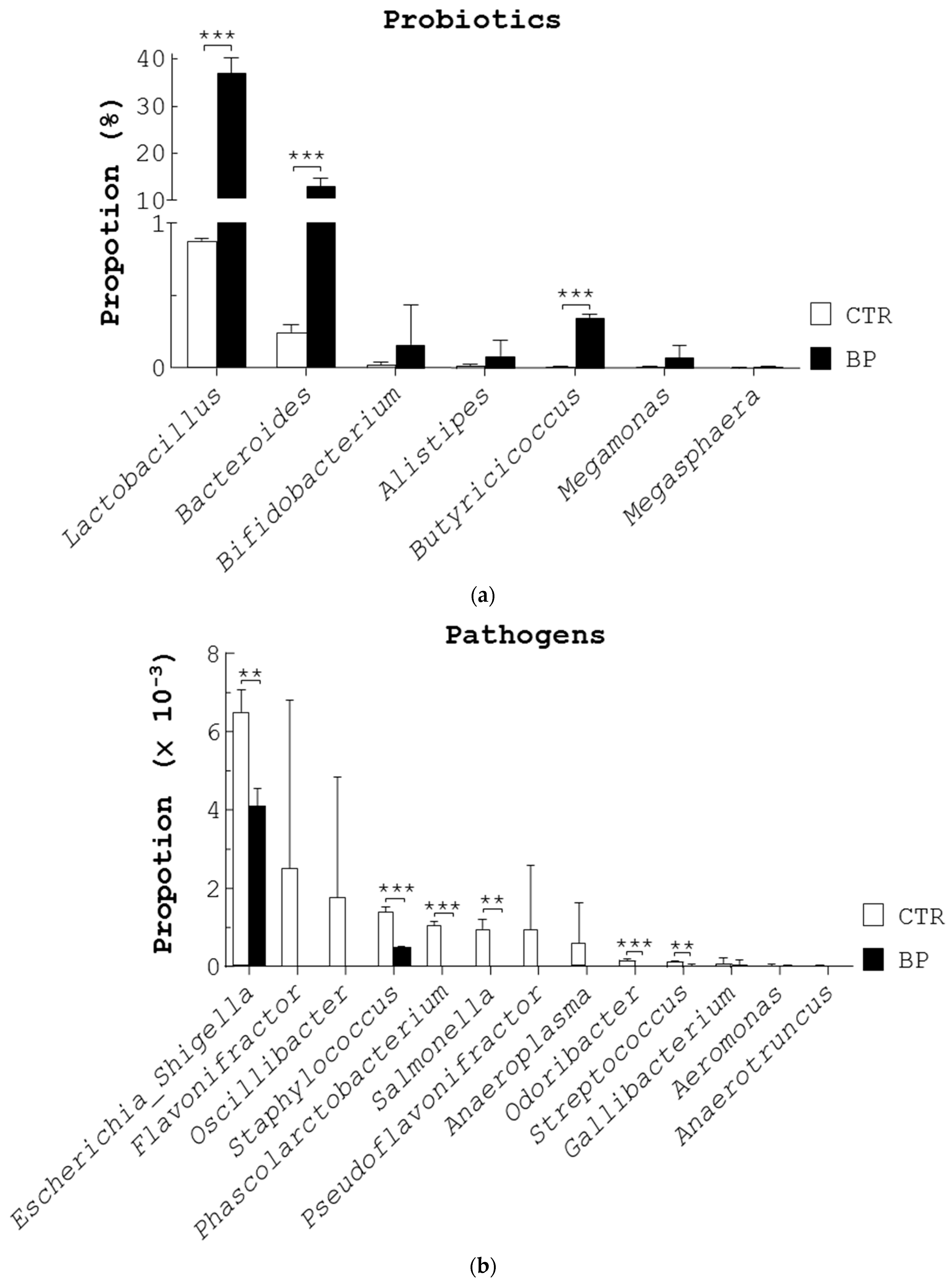 Bioengineering 10 00346 g002 Bioengineering 10 00346 g002