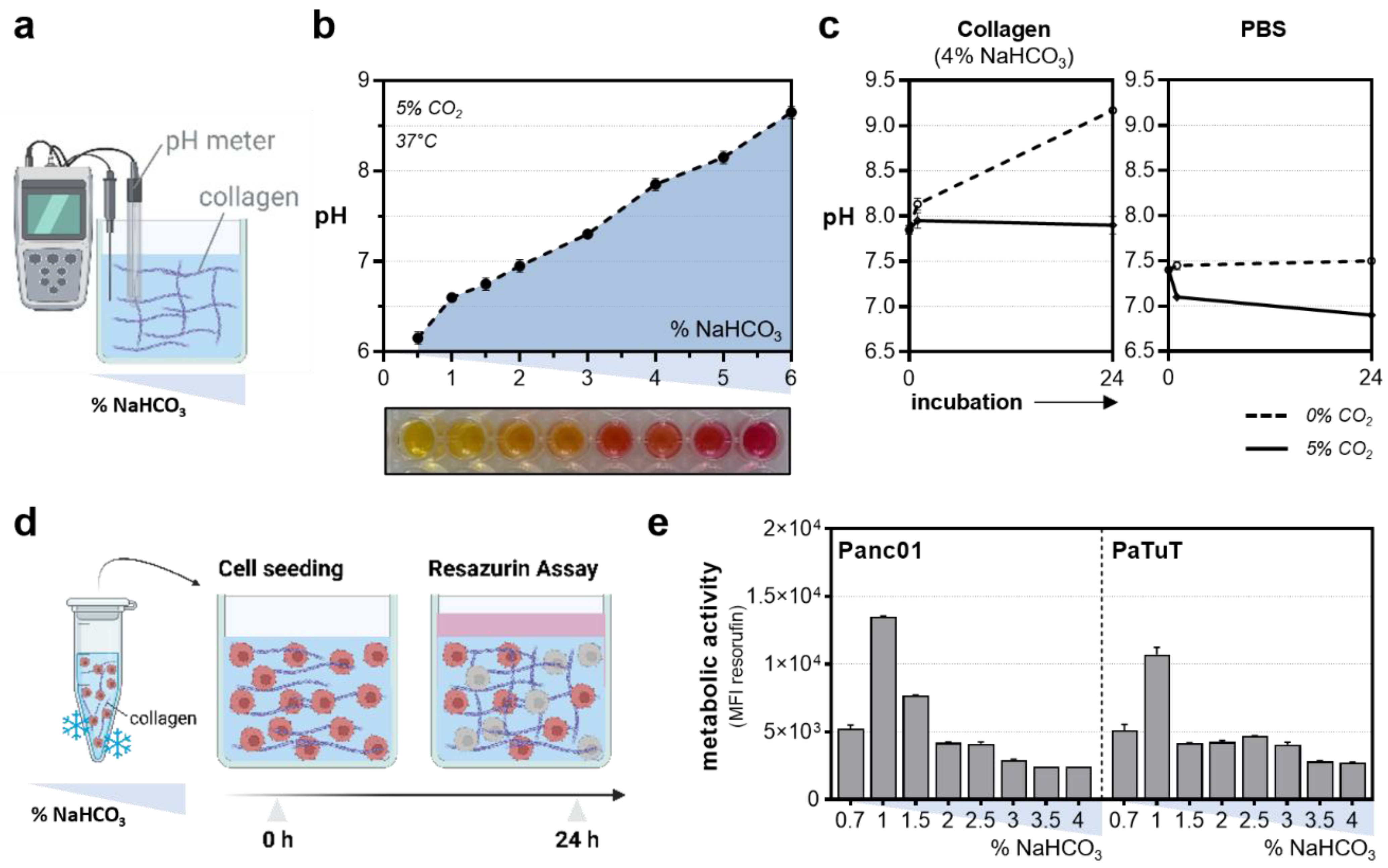 Bioengineering 10 00367 g002 Bioengineering 10 00367 g002