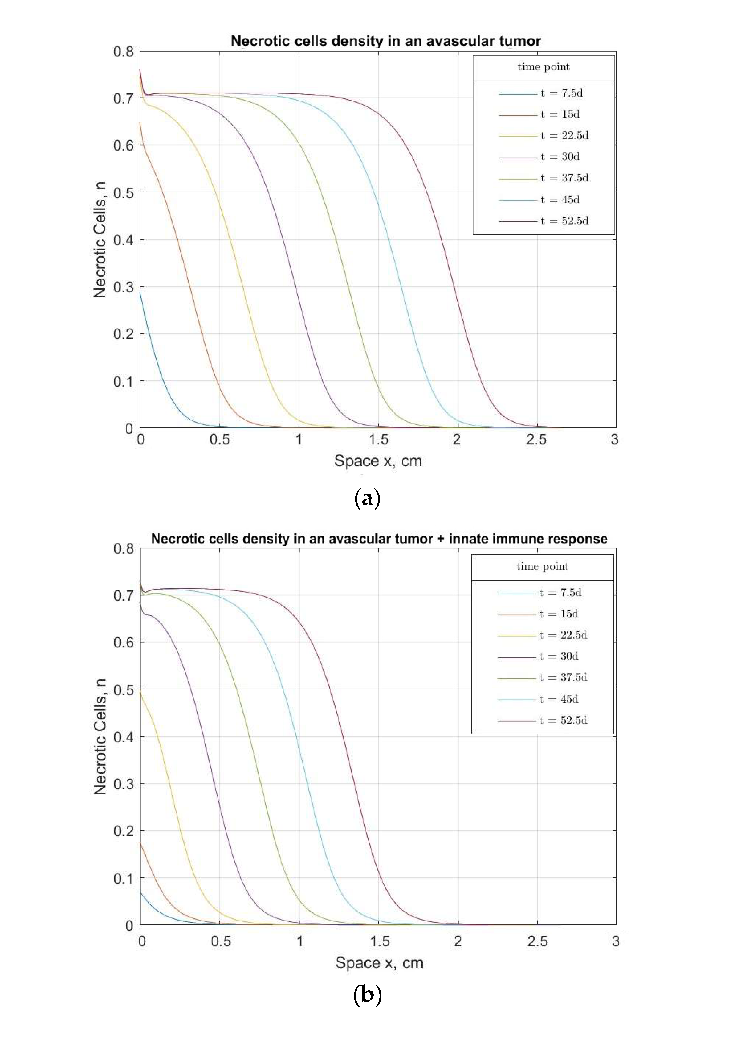 Bioengineering 10 00385 g002a Bioengineering 10 00385 g002a