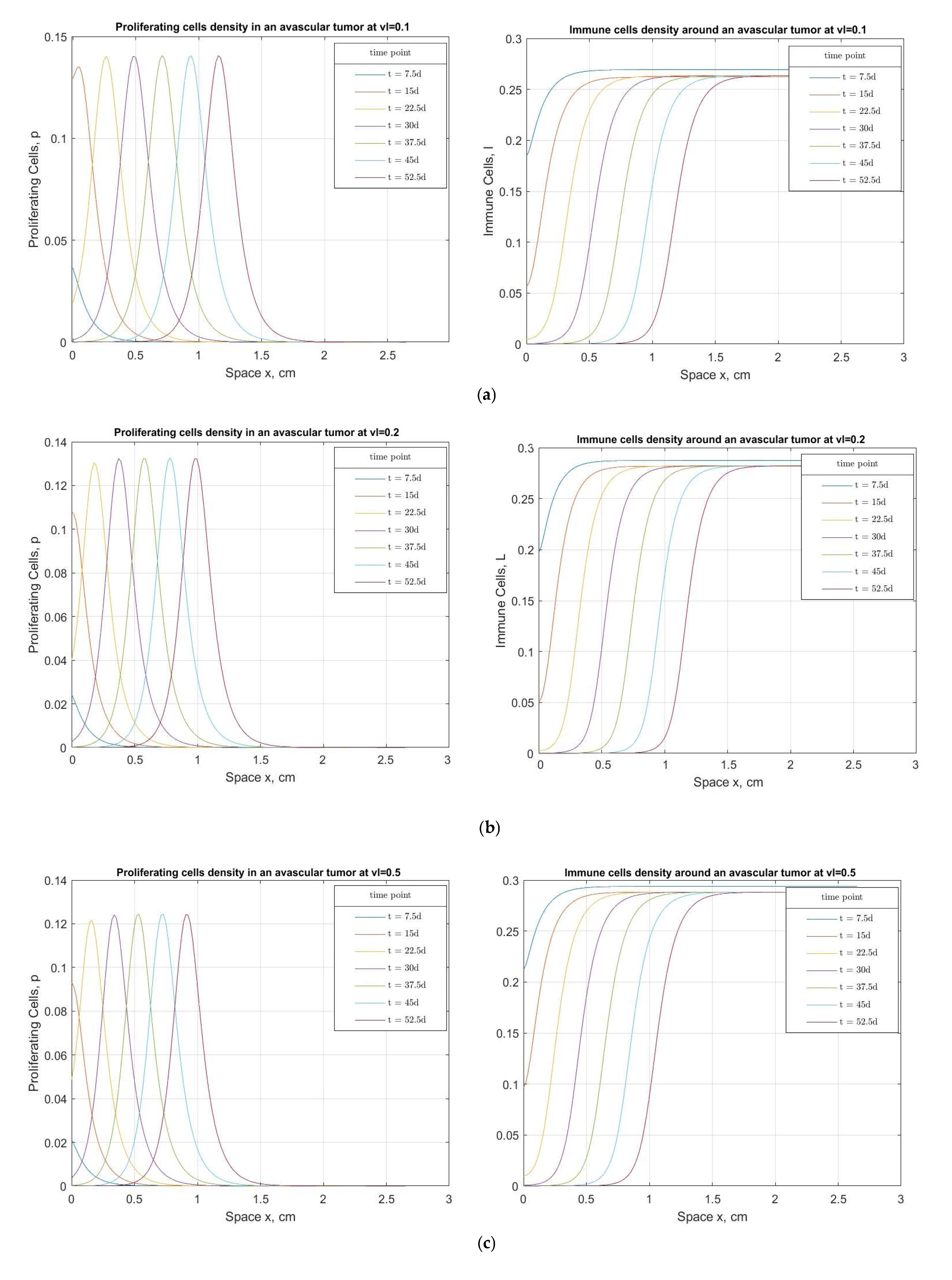 Bioengineering 10 00385 g003 Bioengineering 10 00385 g003