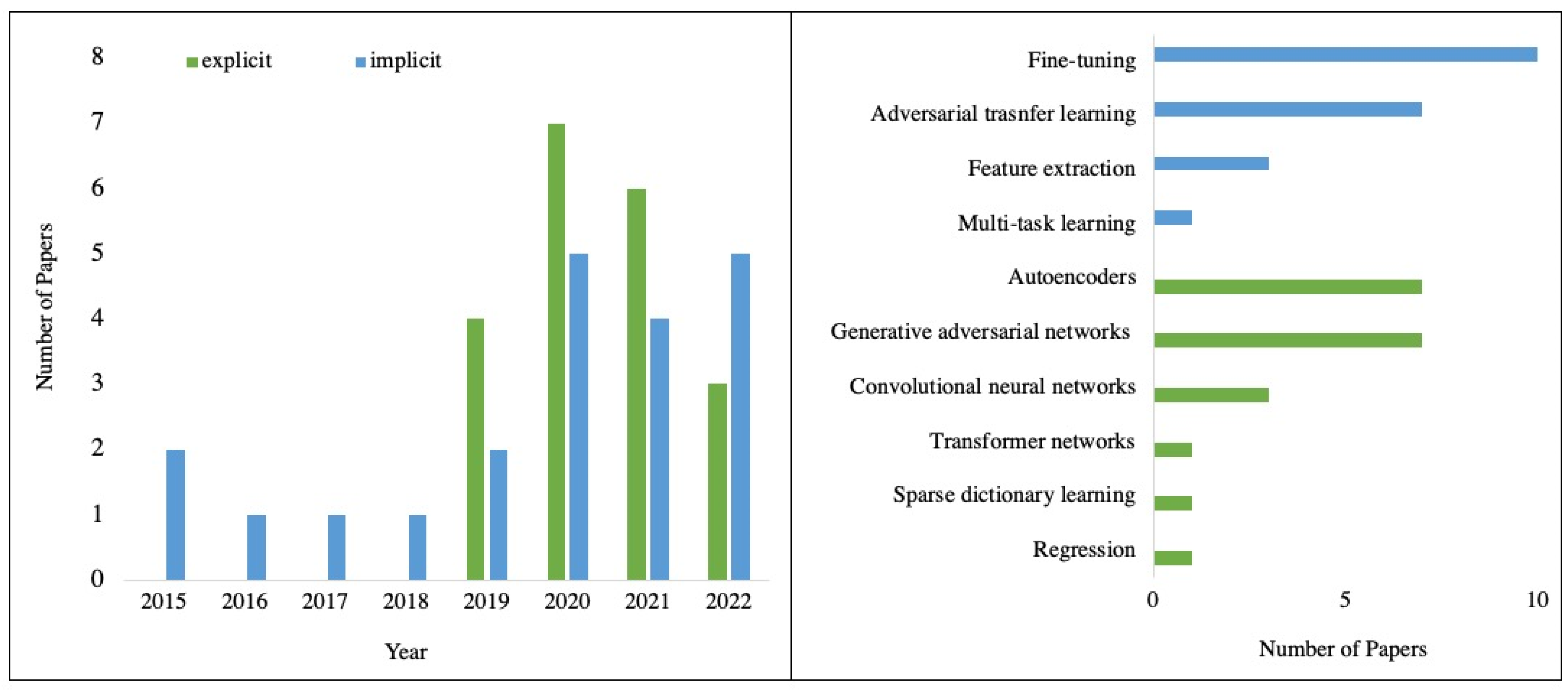Bioengineering 10 00397 g004 Bioengineering 10 00397 g004