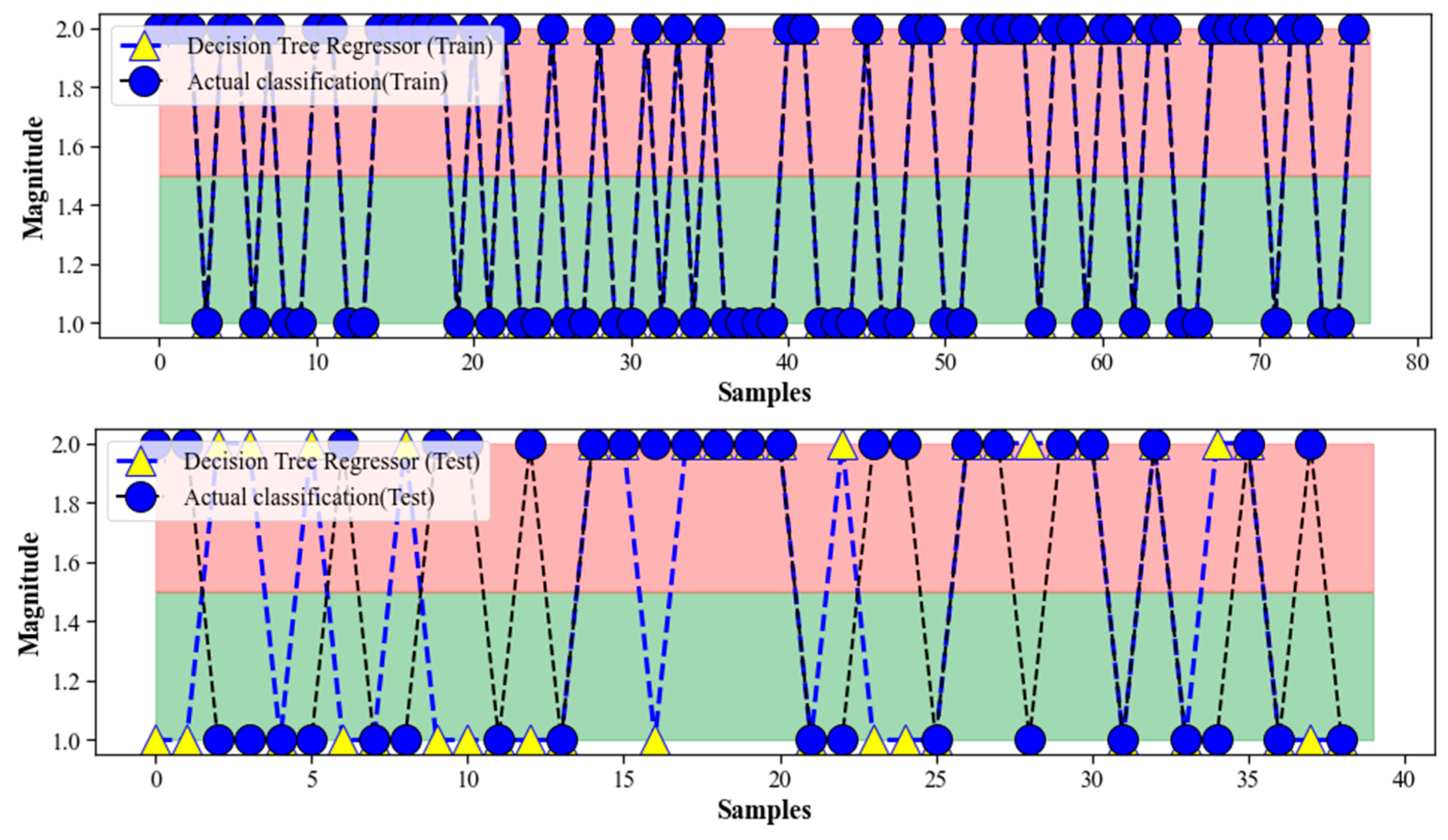 Bioengineering 10 00455 g004 Bioengineering 10 00455 g004