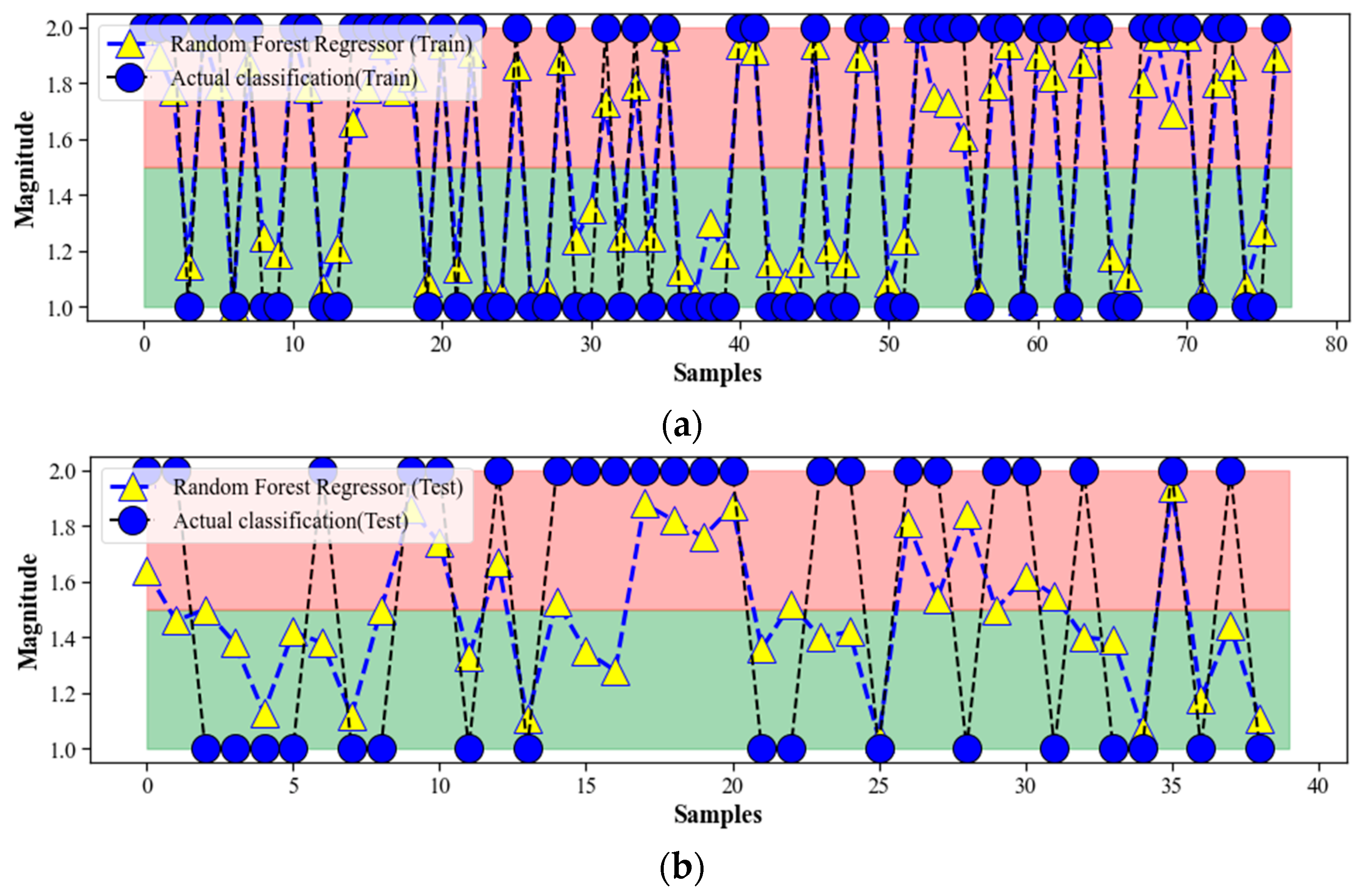 Bioengineering 10 00455 g008 Bioengineering 10 00455 g008