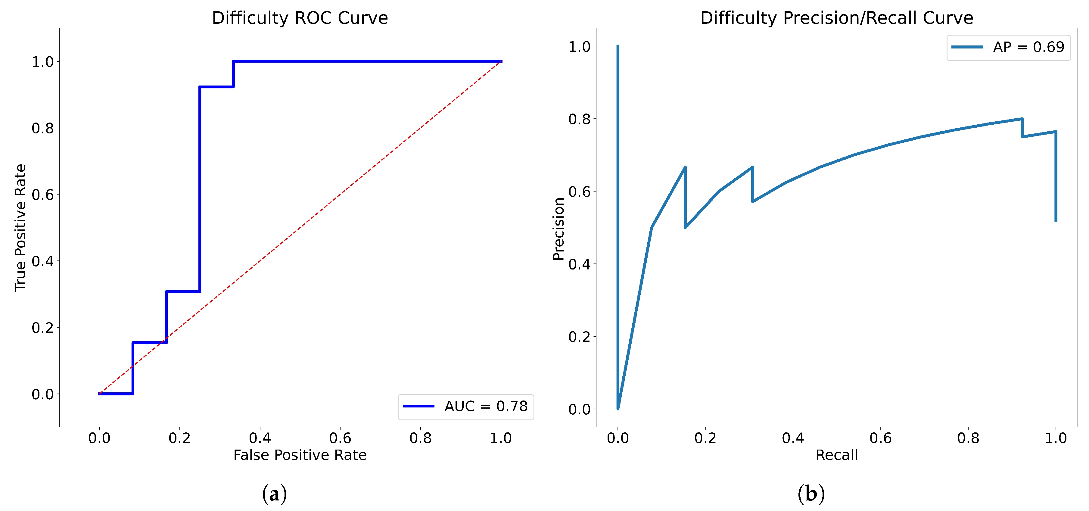 Bioengineering 10 00468 g007 Bioengineering 10 00468 g007
