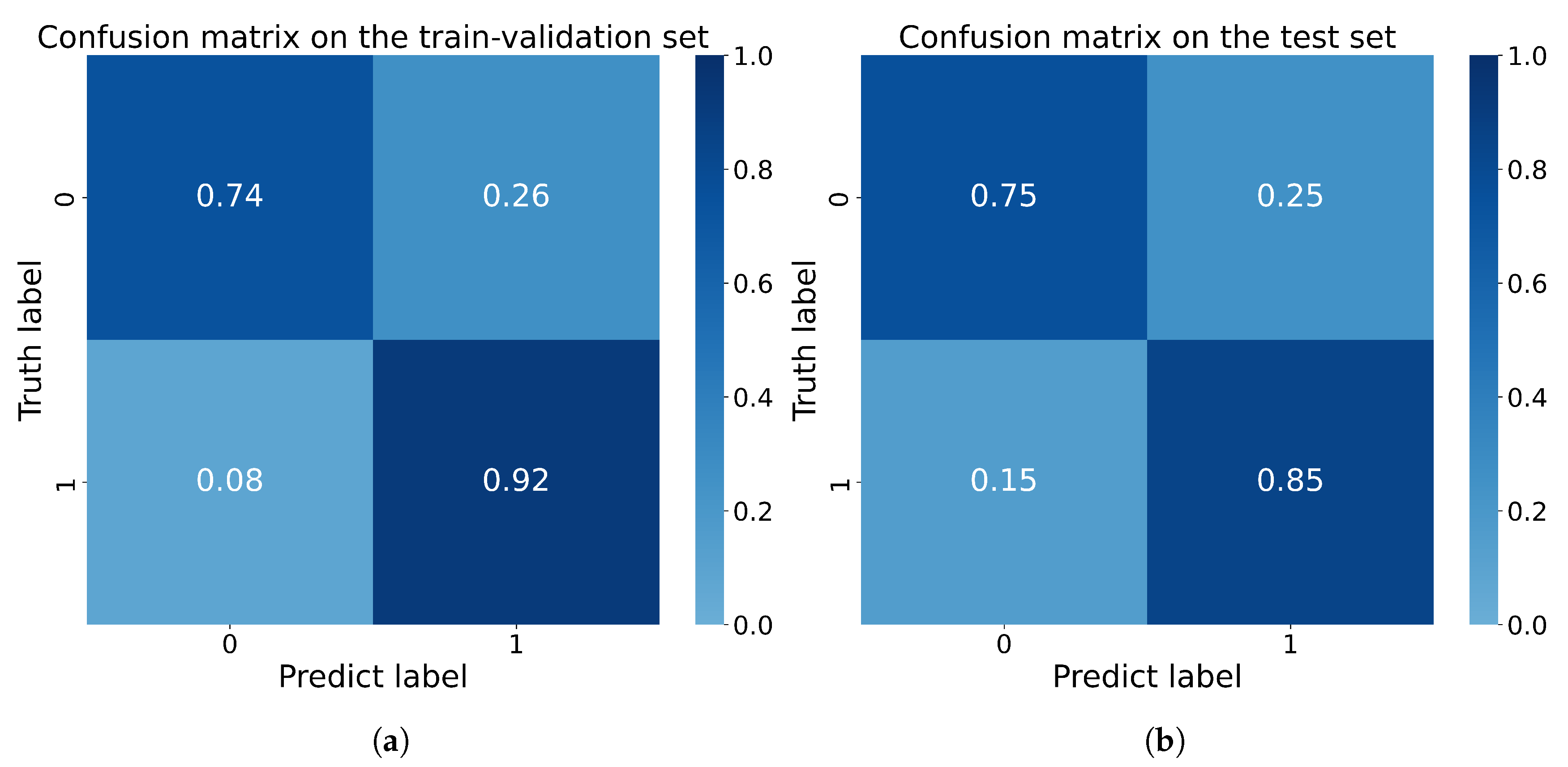 Bioengineering 10 00468 g008 Bioengineering 10 00468 g008