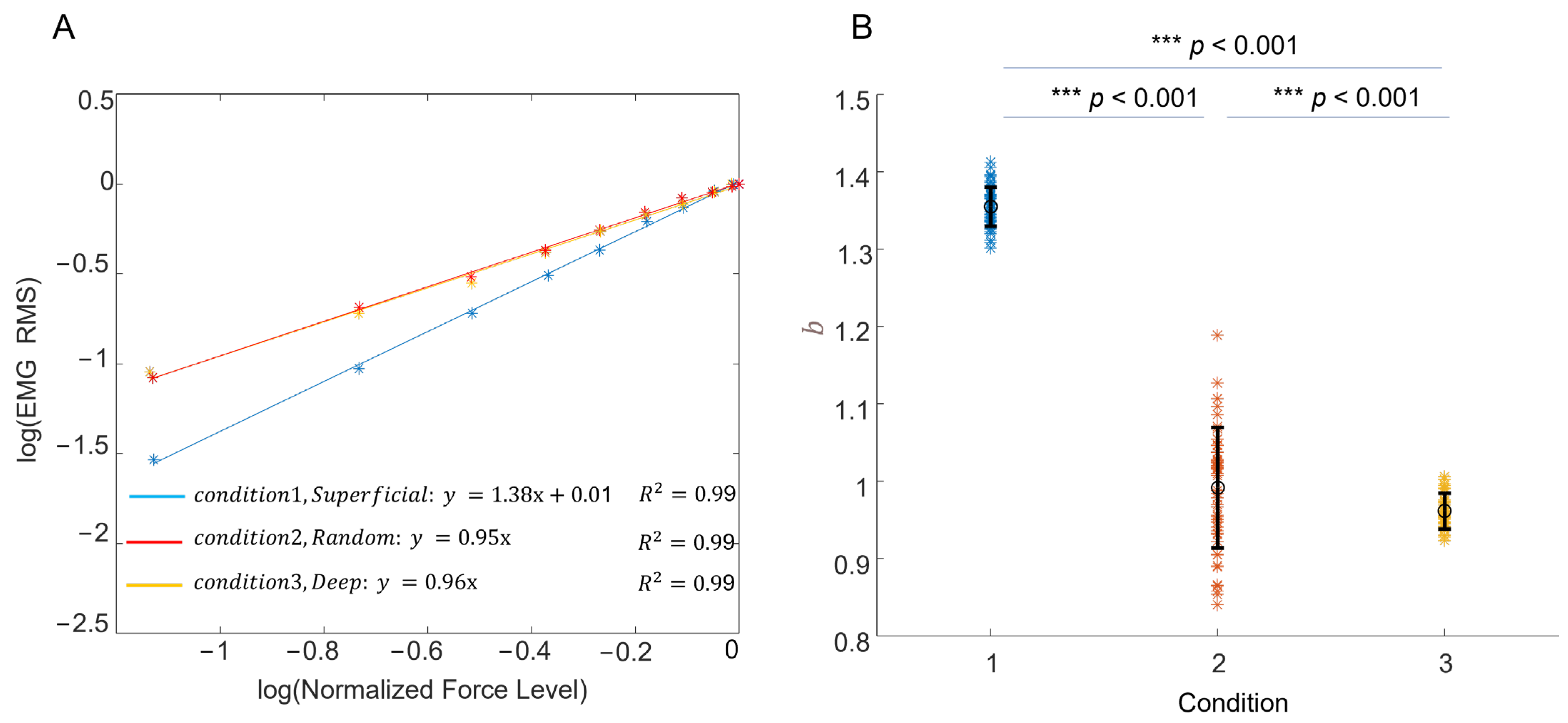 Bioengineering 10 00469 g004 Bioengineering 10 00469 g004