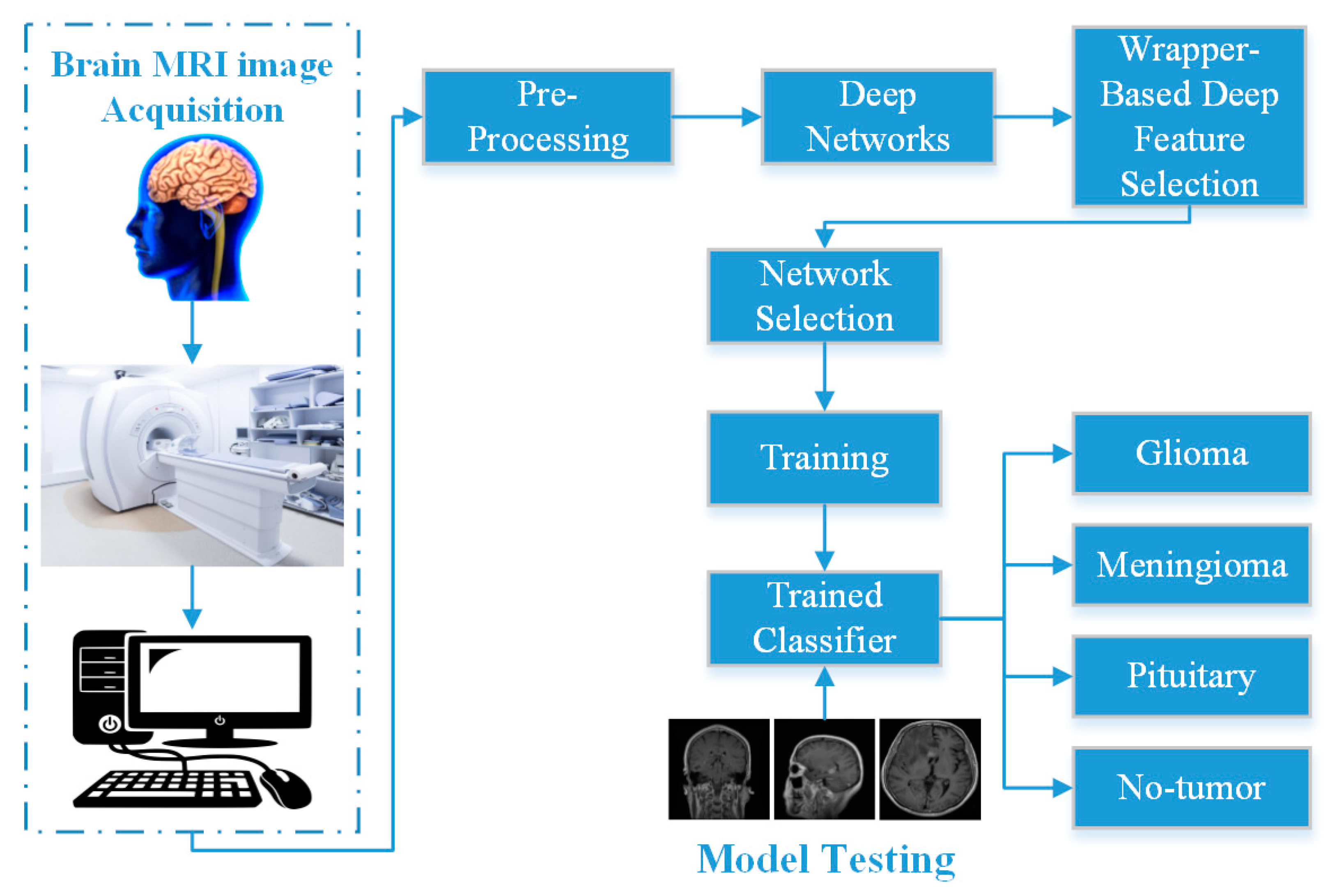 Bioengineering, Free Full-Text