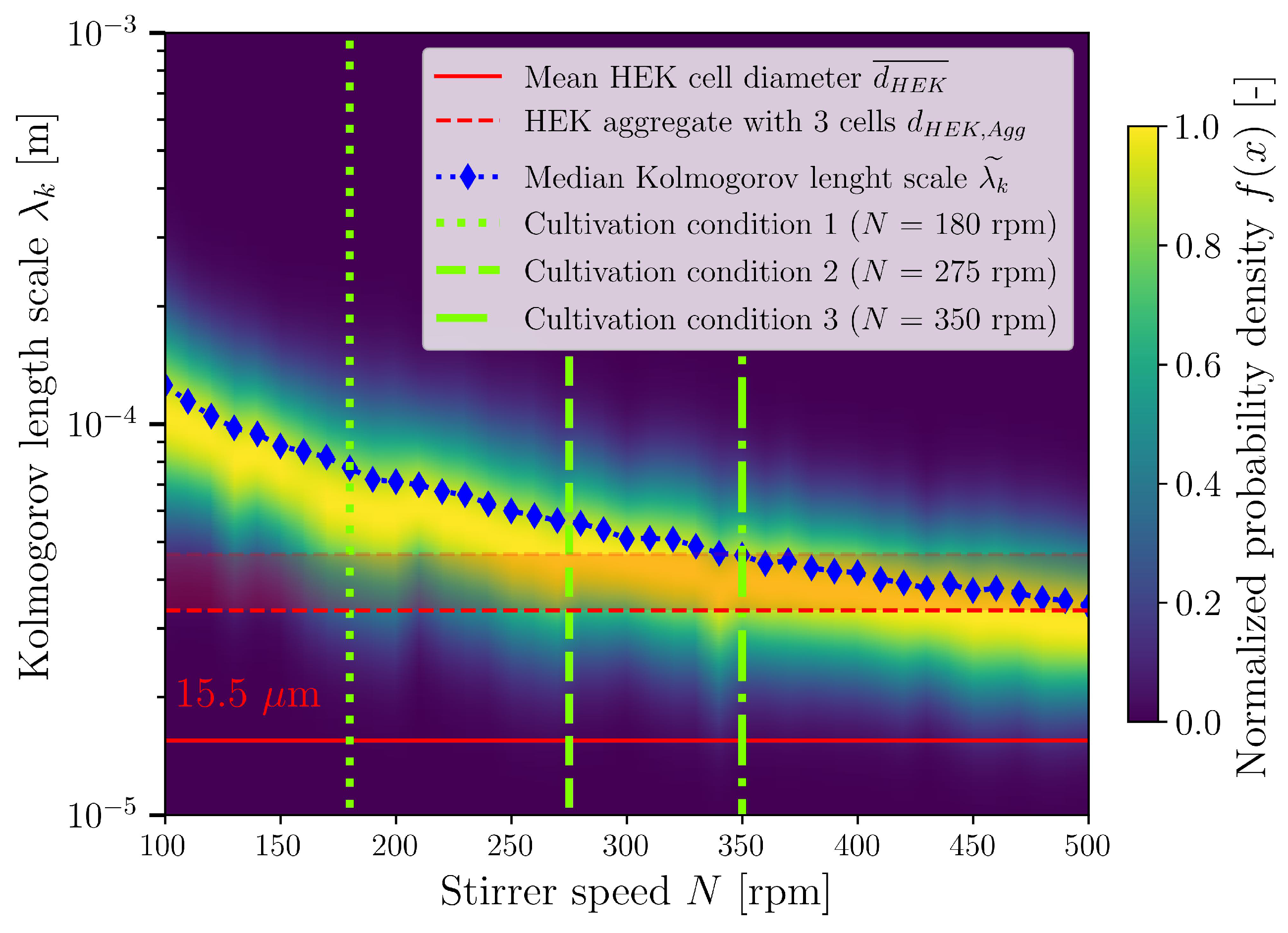 Bioengineering 10 00478 g009 Bioengineering 10 00478 g009