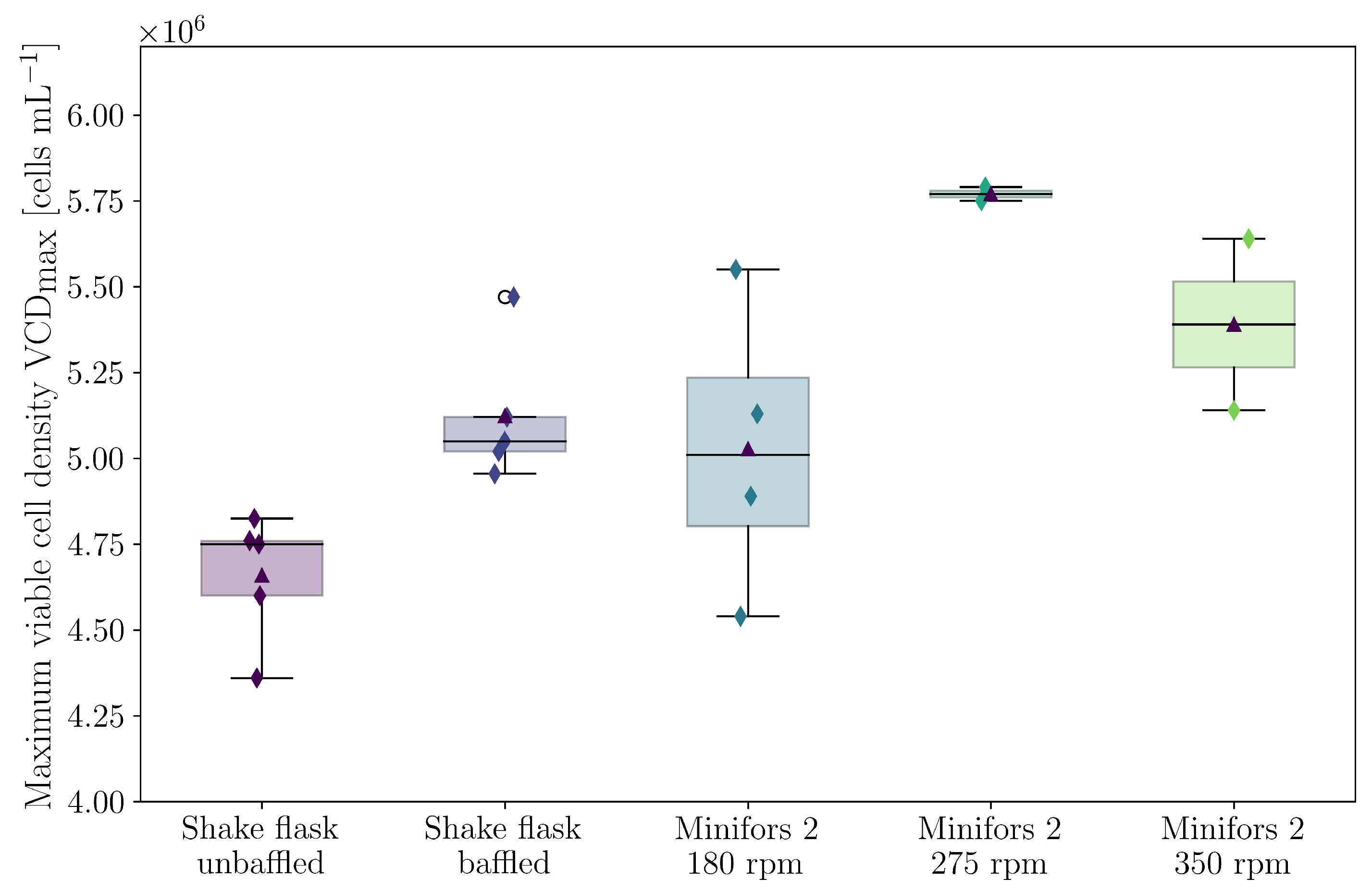 Bioengineering 10 00478 g010 Bioengineering 10 00478 g010