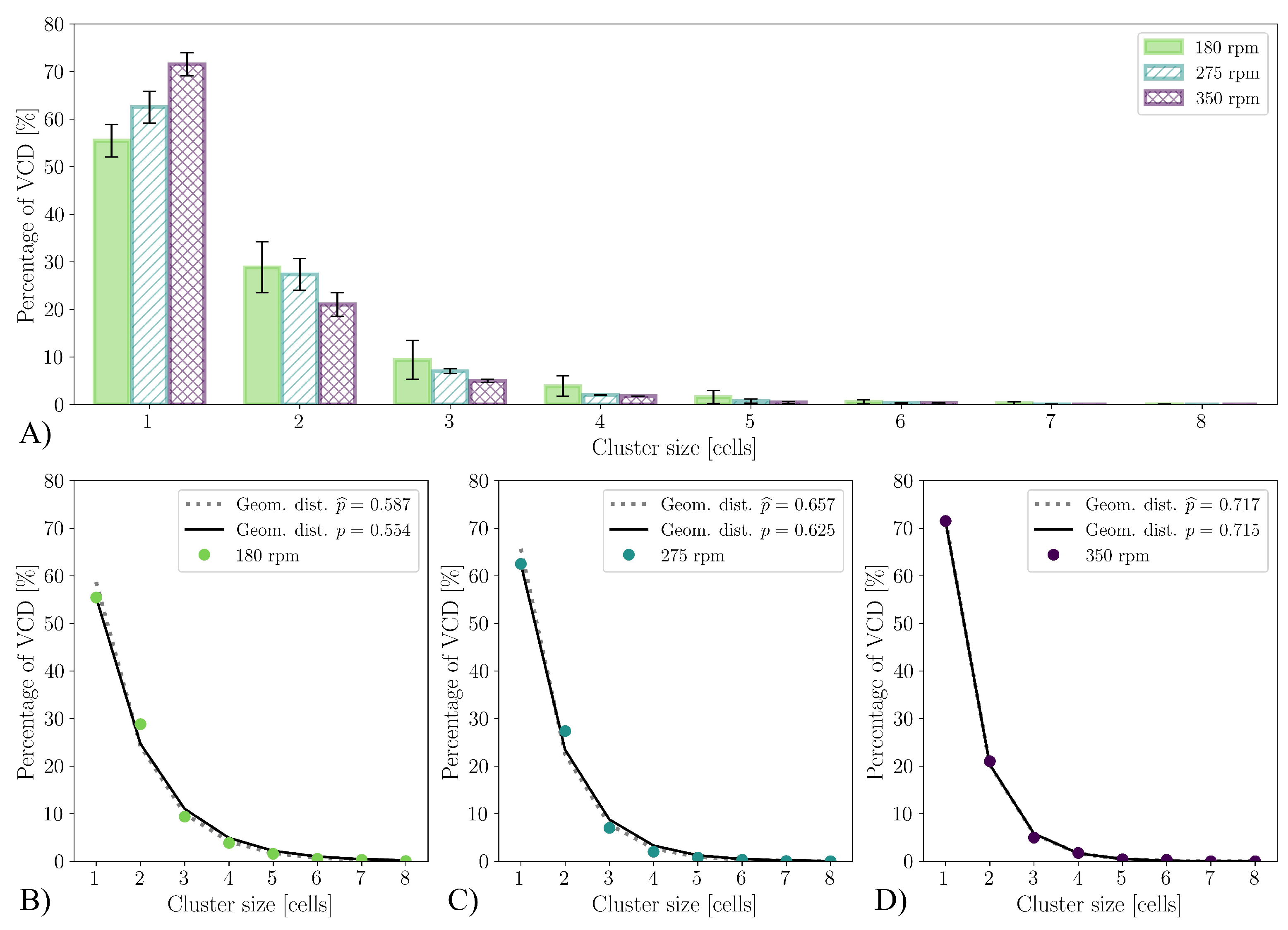 Bioengineering 10 00478 g013 Bioengineering 10 00478 g013