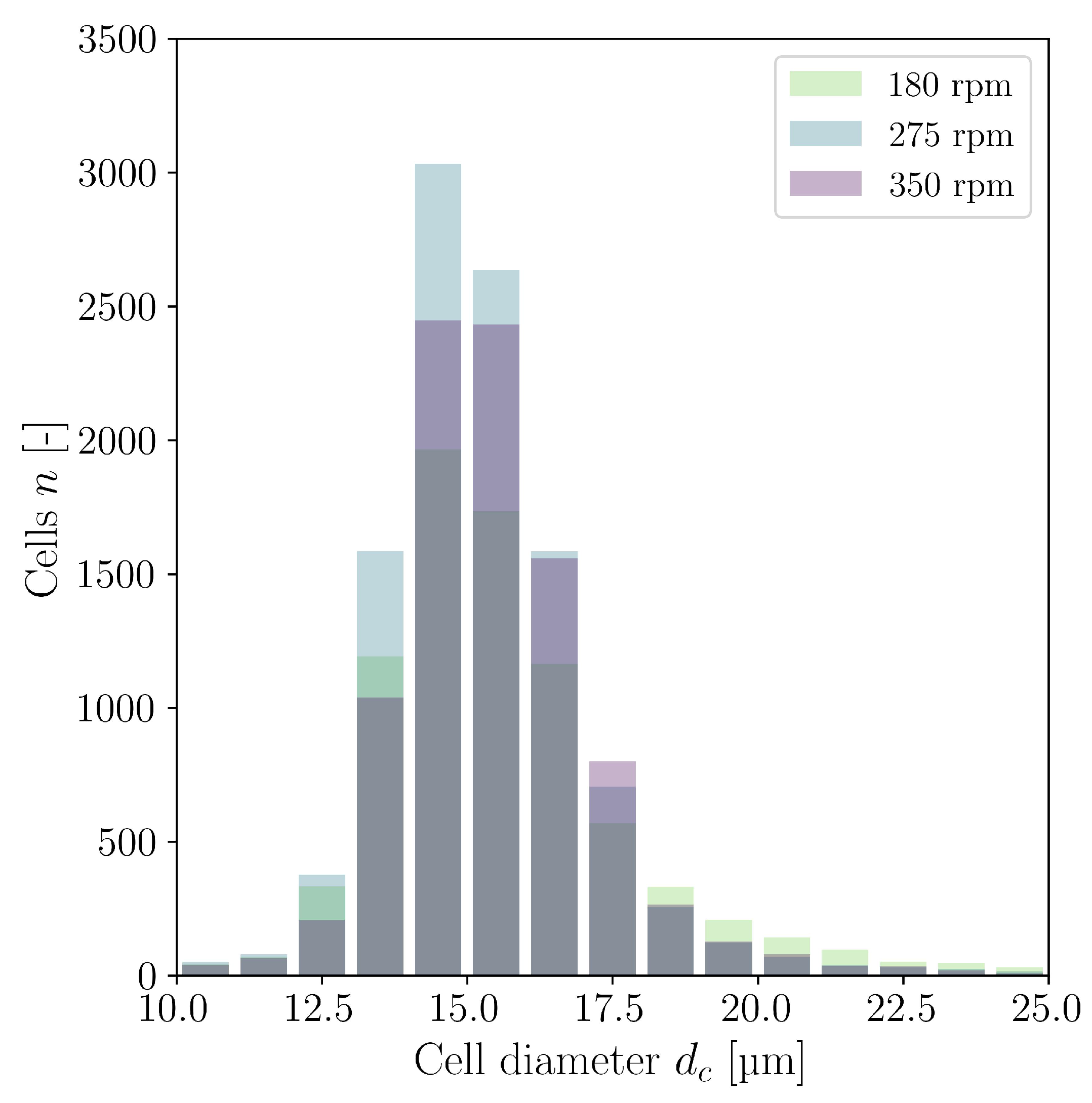 Bioengineering 10 00478 g0a4 Bioengineering 10 00478 g0a4
