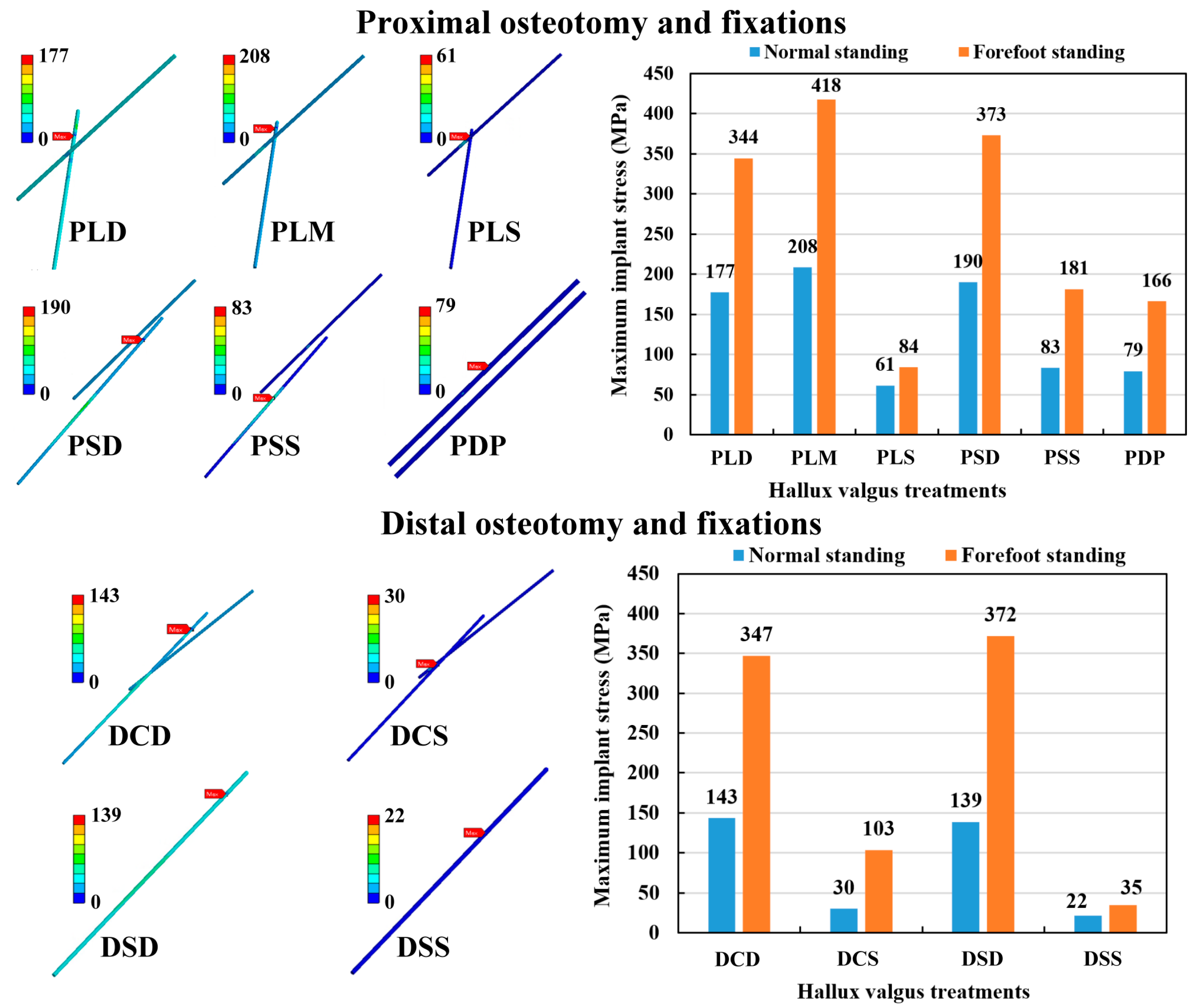 Bioengineering 10 00499 g008 Bioengineering 10 00499 g008