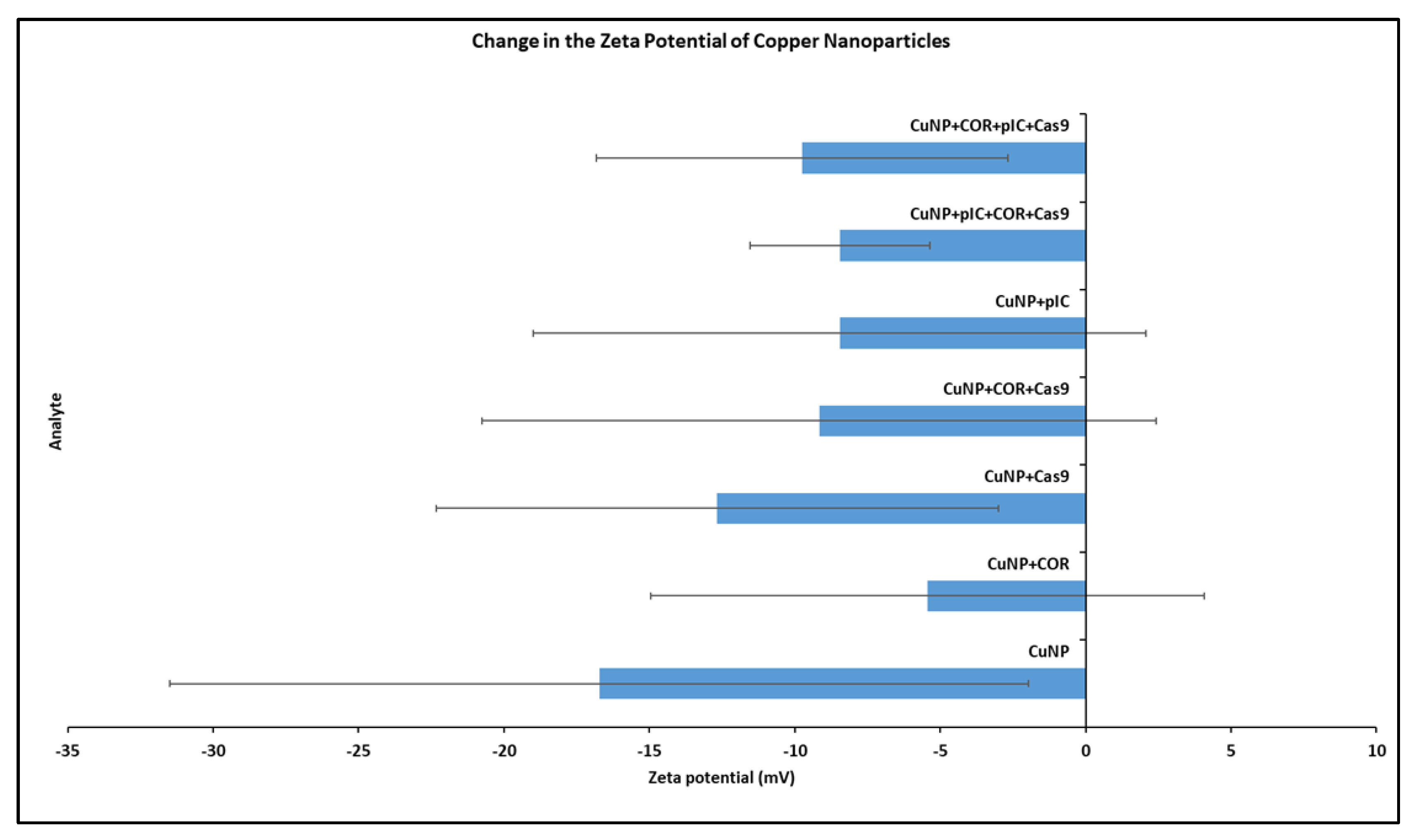 Bioengineering 10 00512 g001 Bioengineering 10 00512 g001