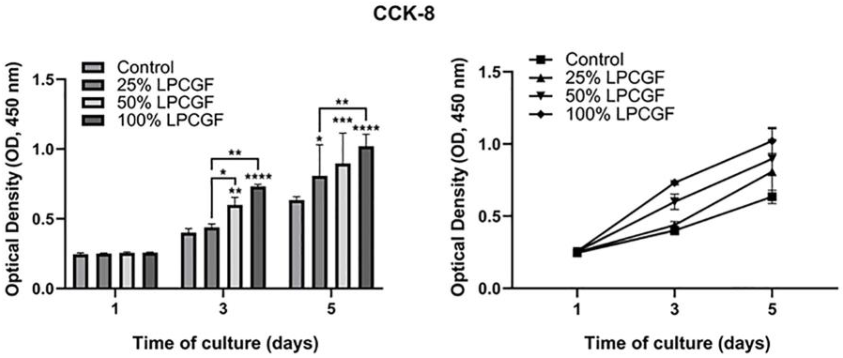 Bioengineering 10 00513 g003 Bioengineering 10 00513 g003