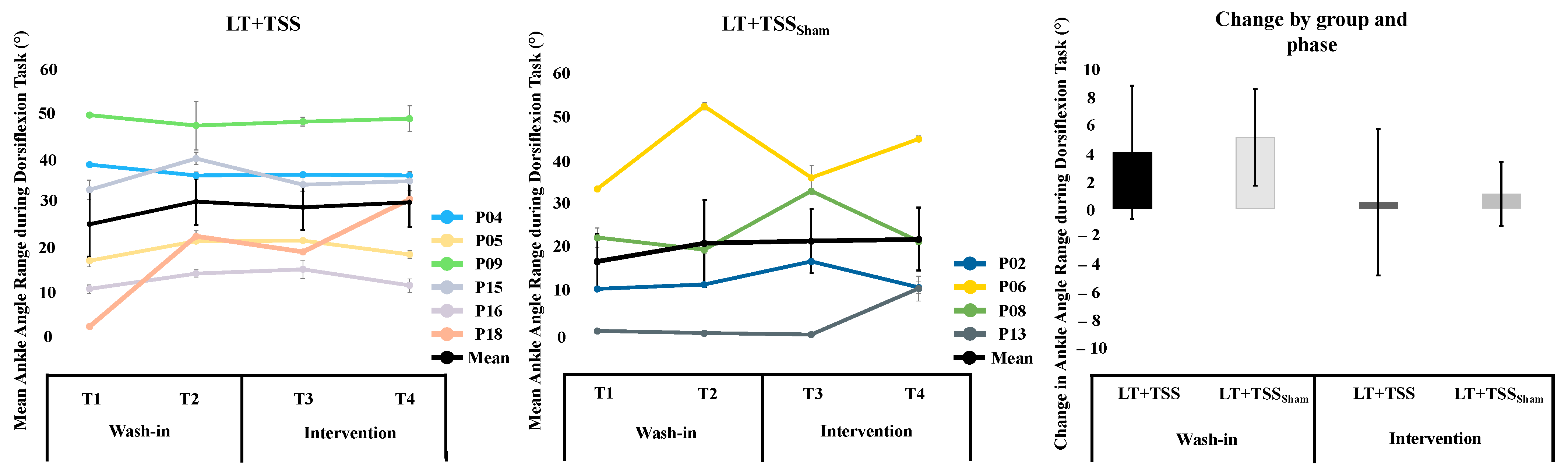 Bioengineering 10 00528 g003 Bioengineering 10 00528 g003