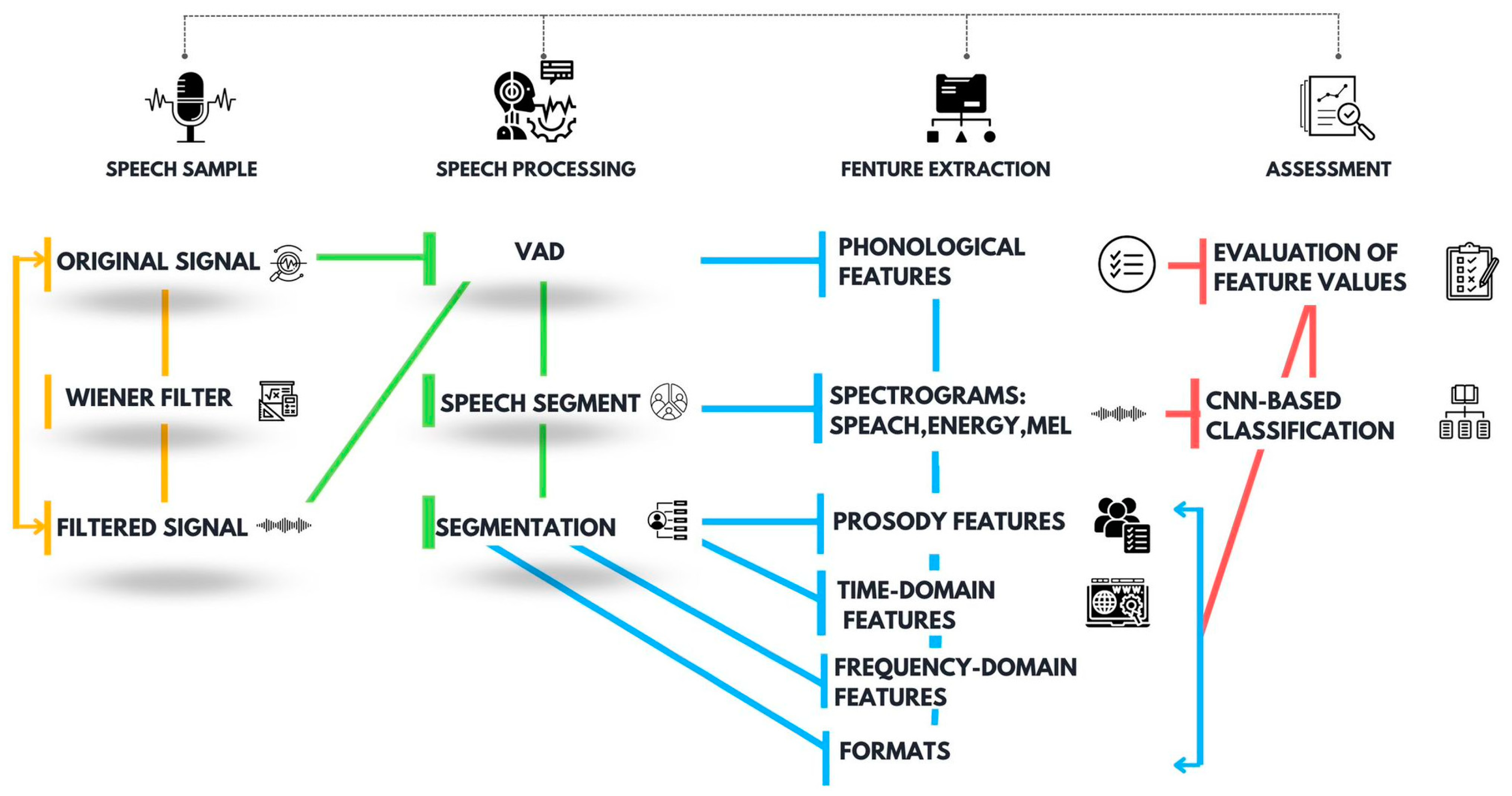 Bioengineering 10 00531 g002 Bioengineering 10 00531 g002