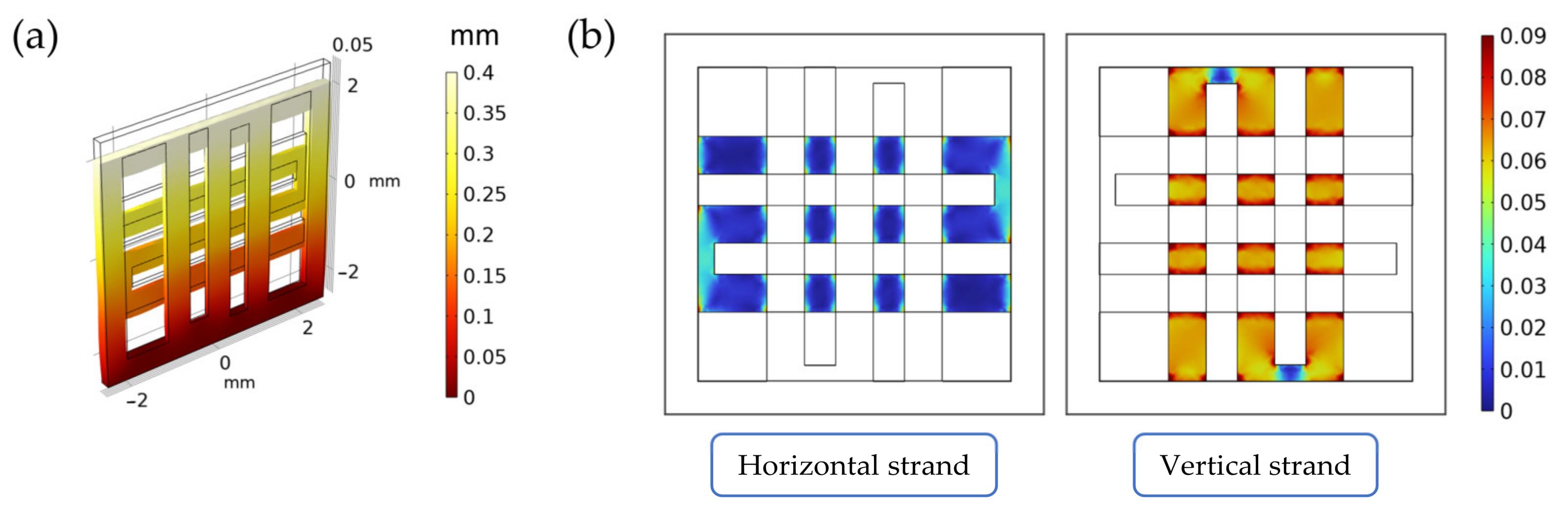 Bioengineering 10 00532 g002