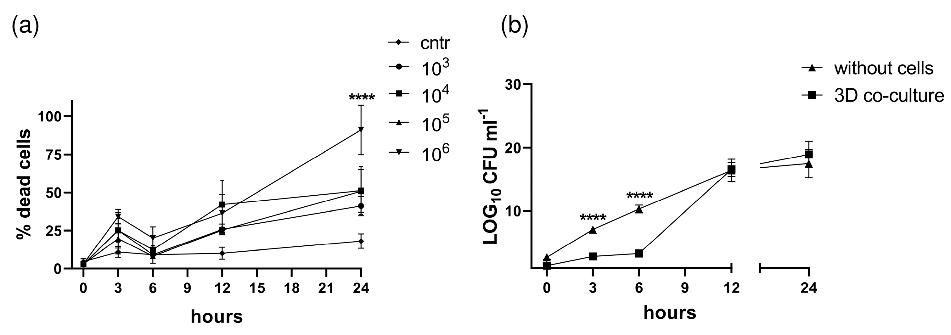 Bioengineering 10 00537 g005 Bioengineering 10 00537 g005