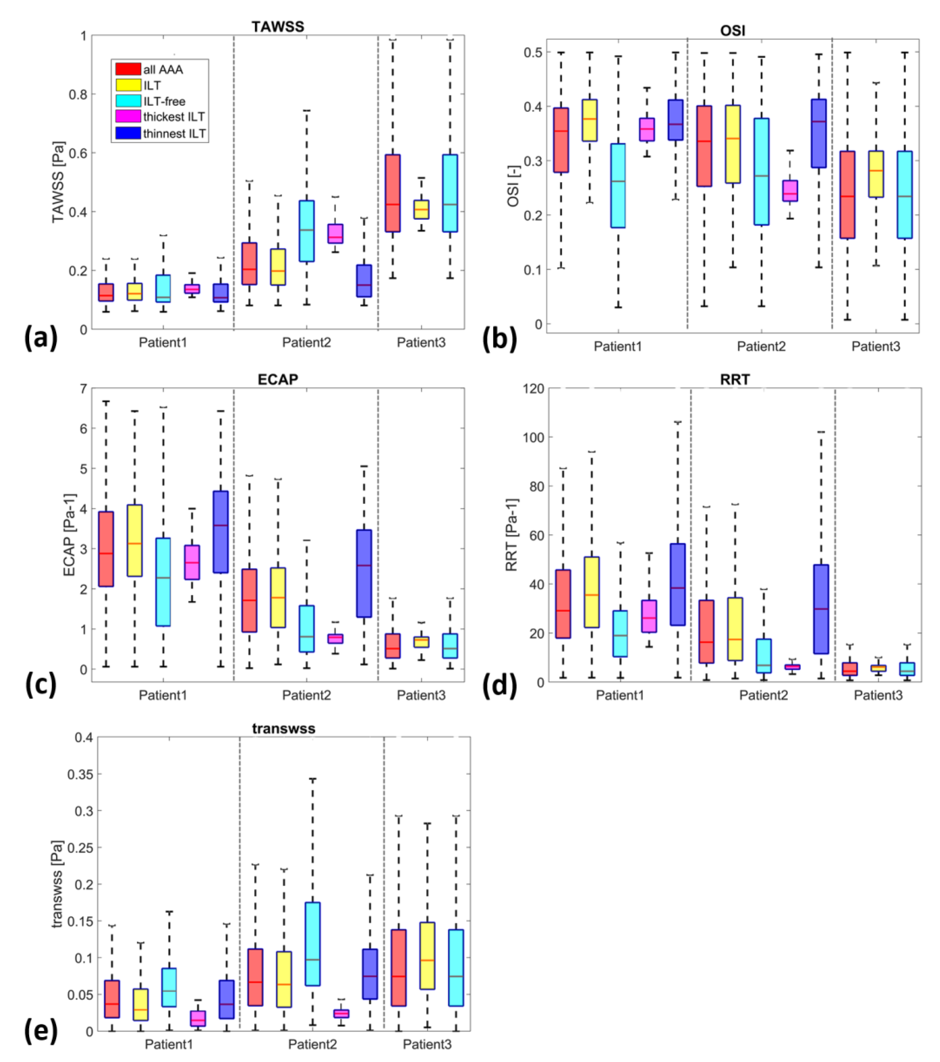 Bioengineering 10 00540 g007