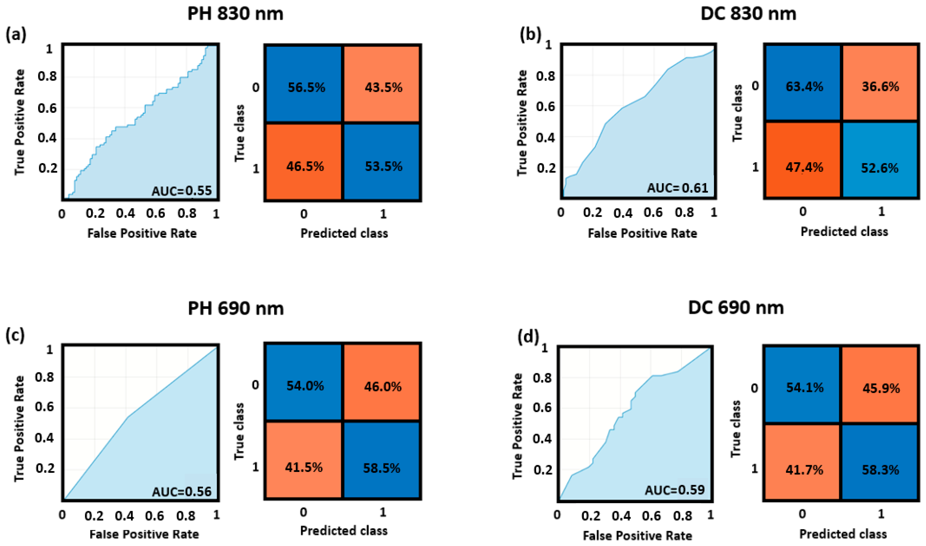 Bioengineering 10 00553 g005 Bioengineering 10 00553 g005