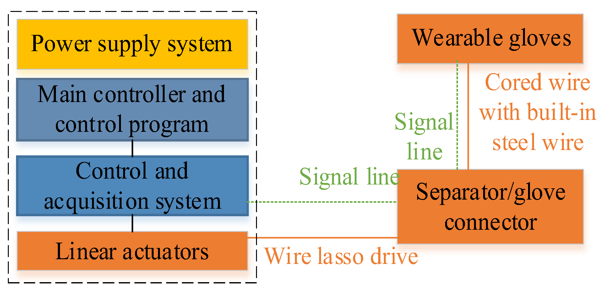 Bioengineering 10 00557 g003 Bioengineering 10 00557 g003