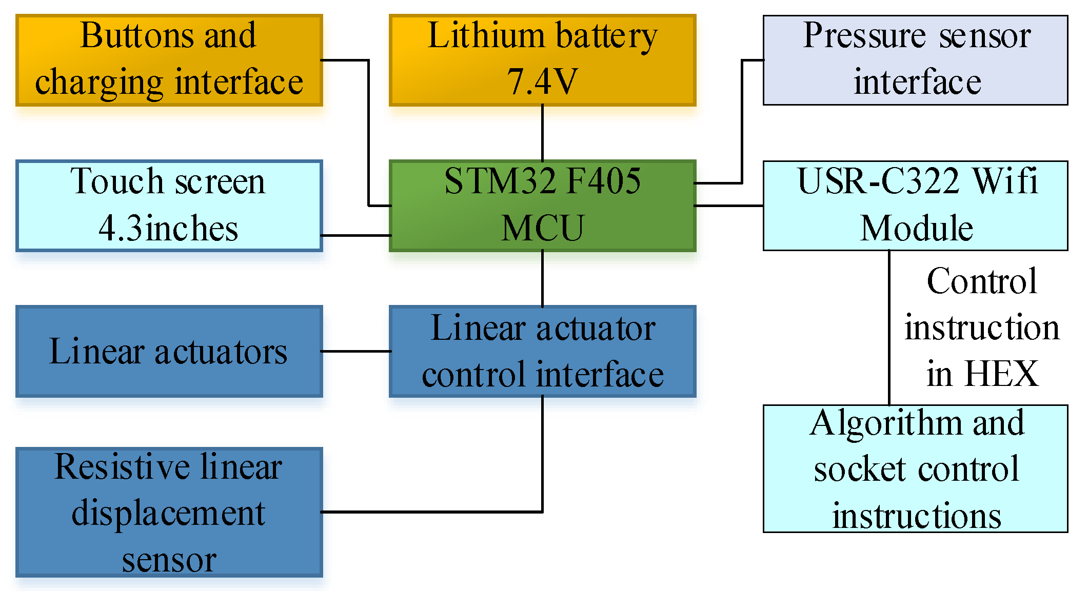 Bioengineering 10 00557 g008 Bioengineering 10 00557 g008