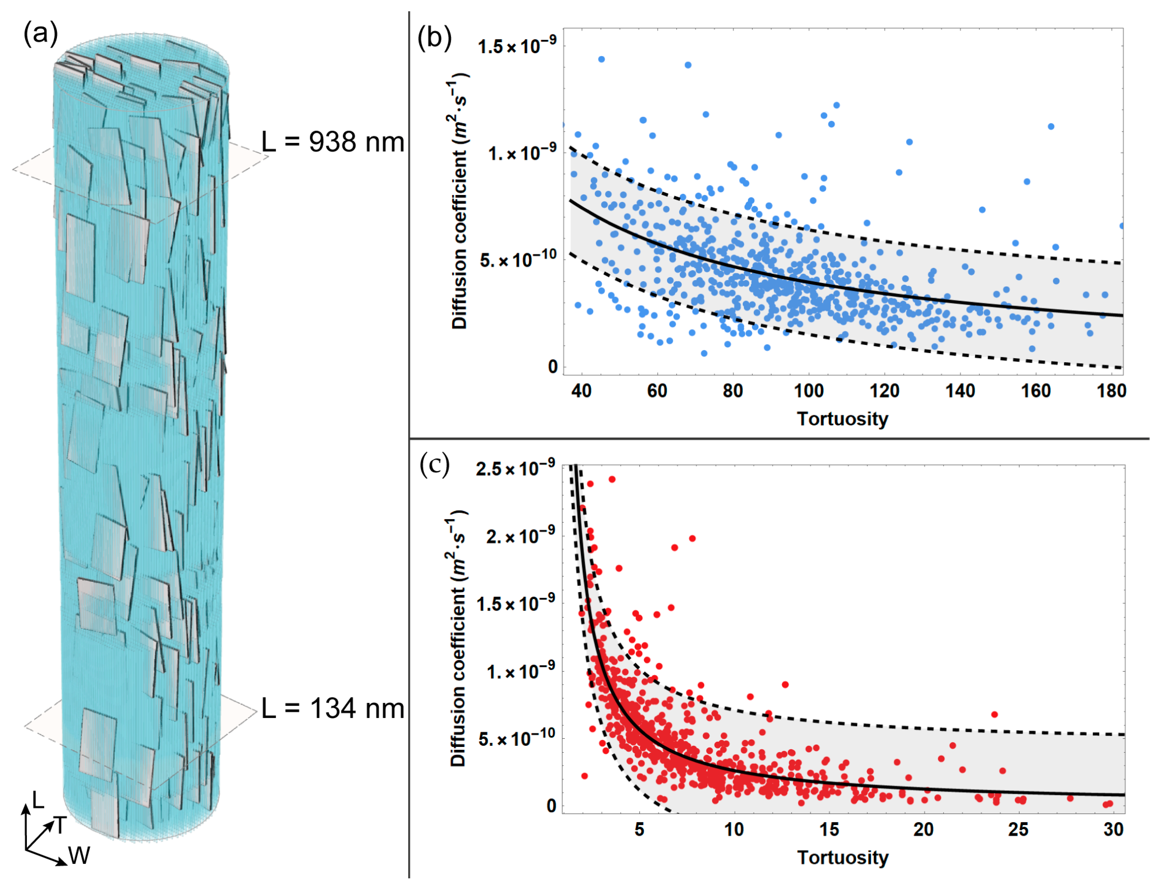 Bioengineering 10 00558 g002