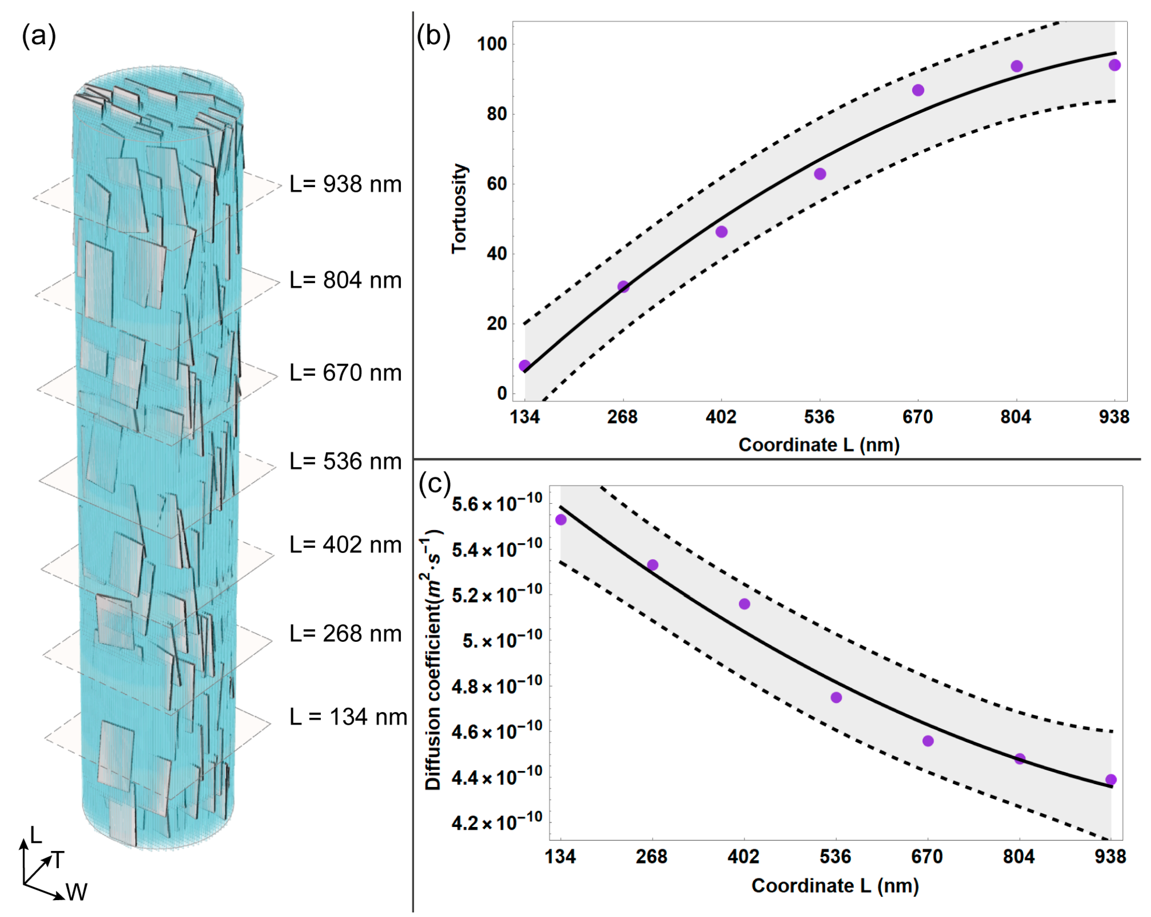 Bioengineering 10 00558 g003