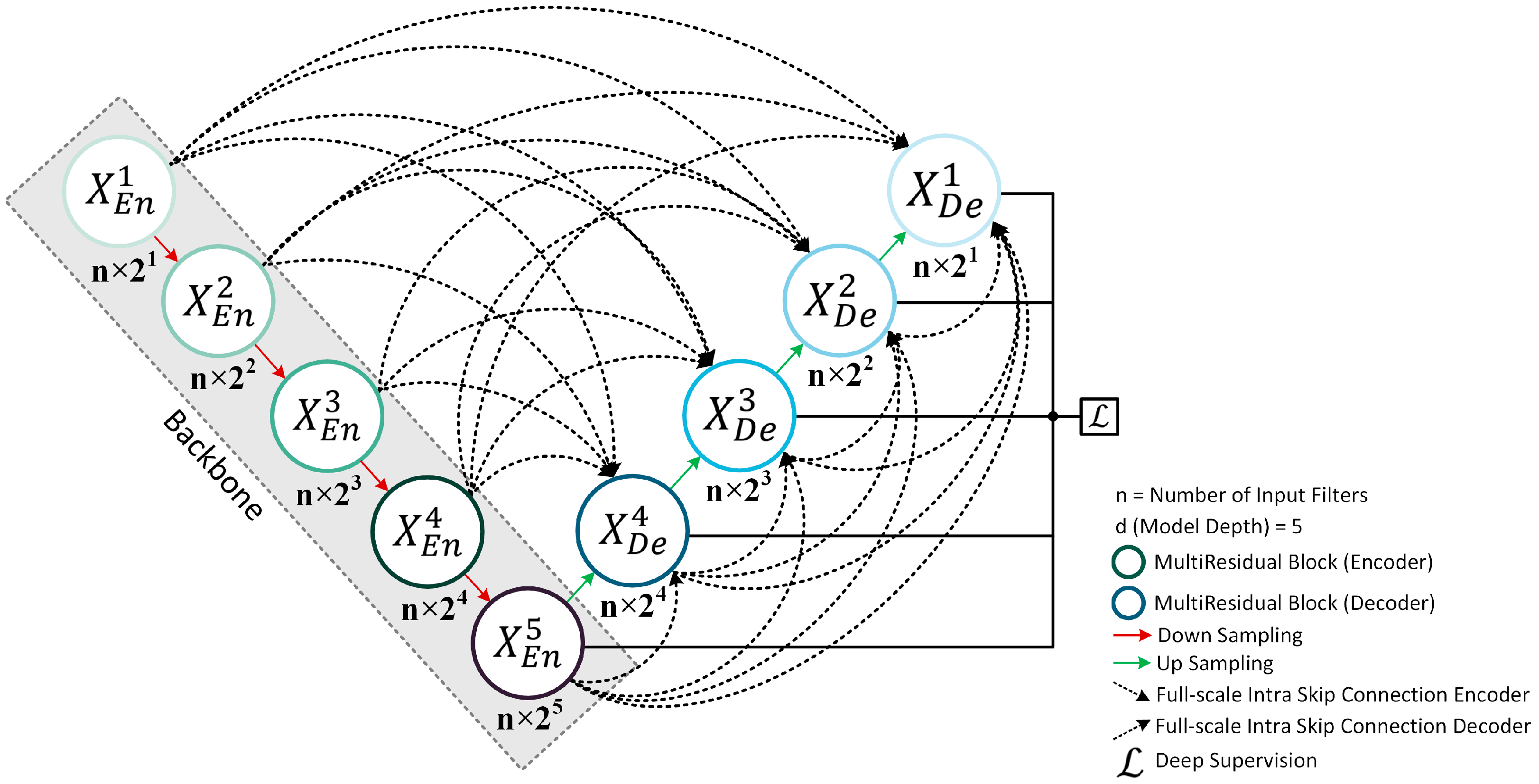 Bioengineering 10 00579 g002