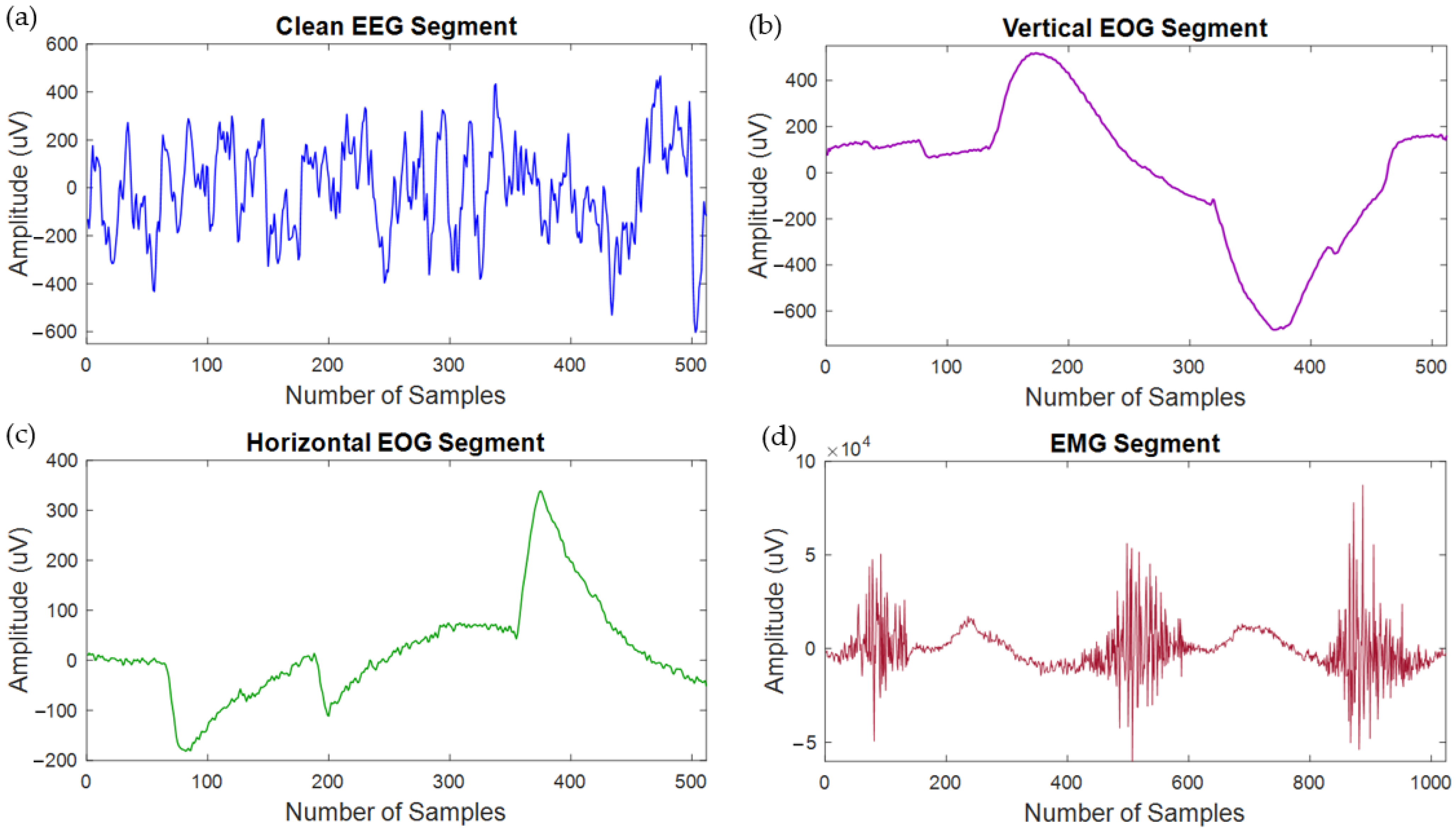 Bioengineering 10 00579 g006
