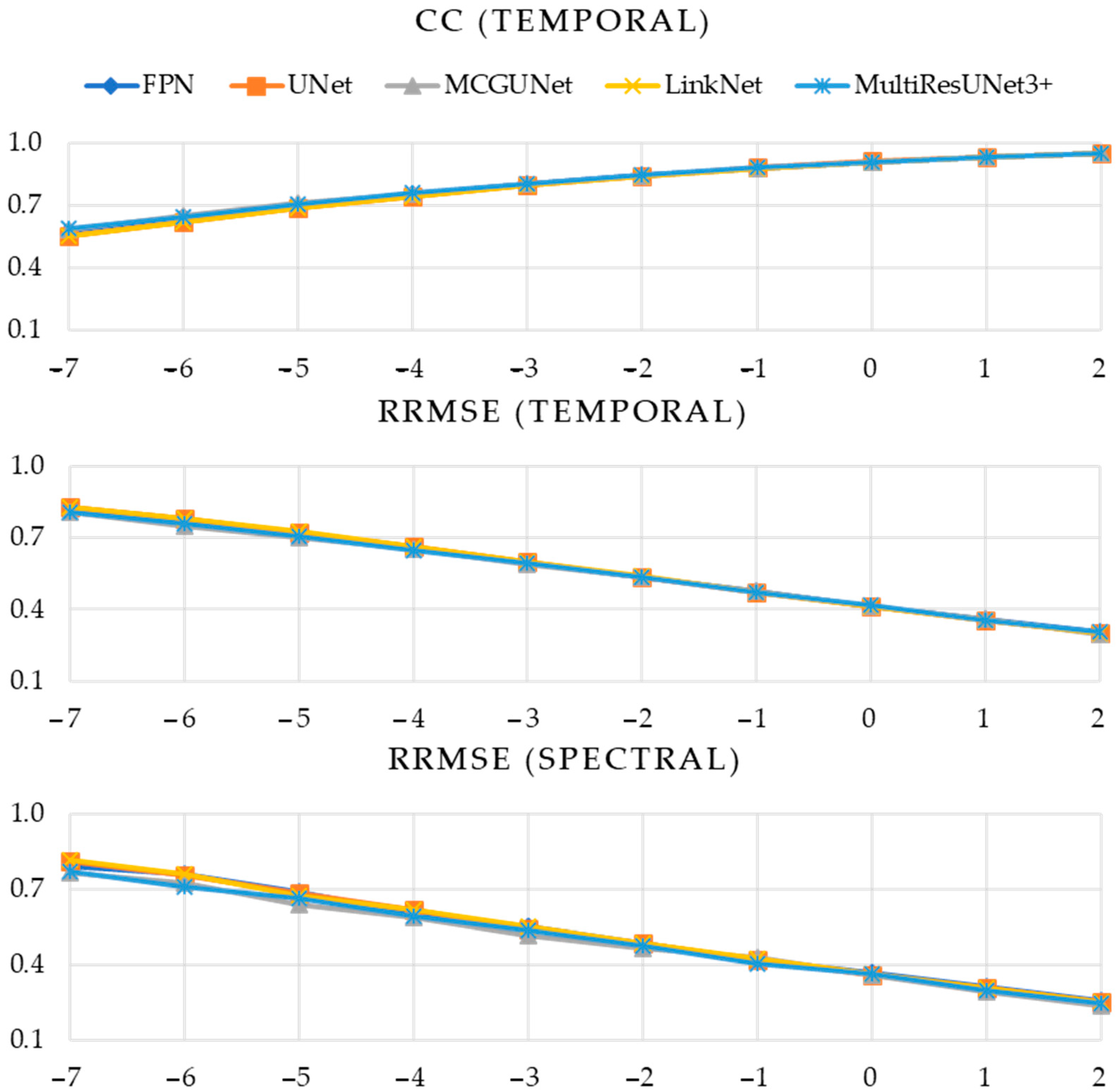 Bioengineering 10 00579 g009