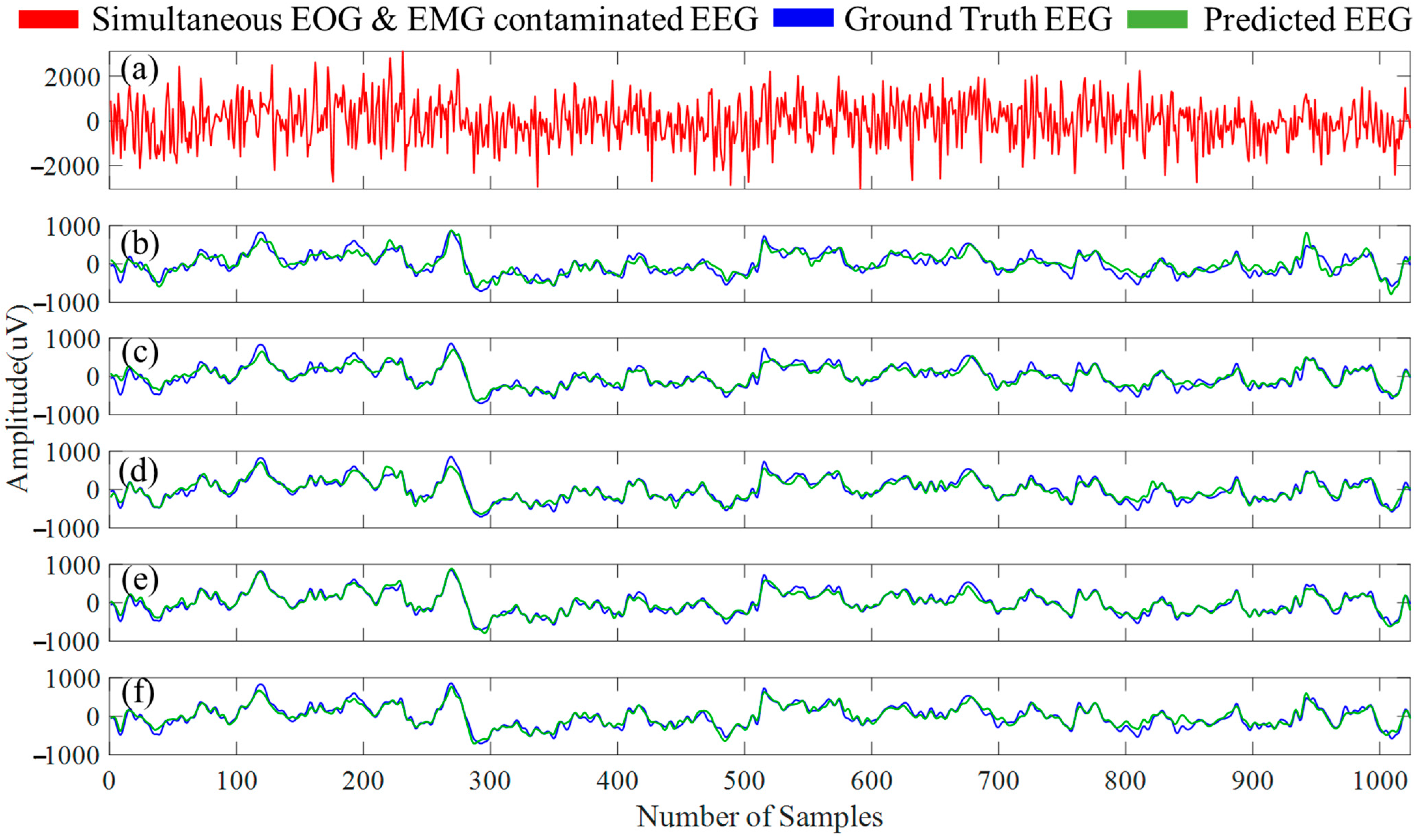 Bioengineering 10 00579 g013
