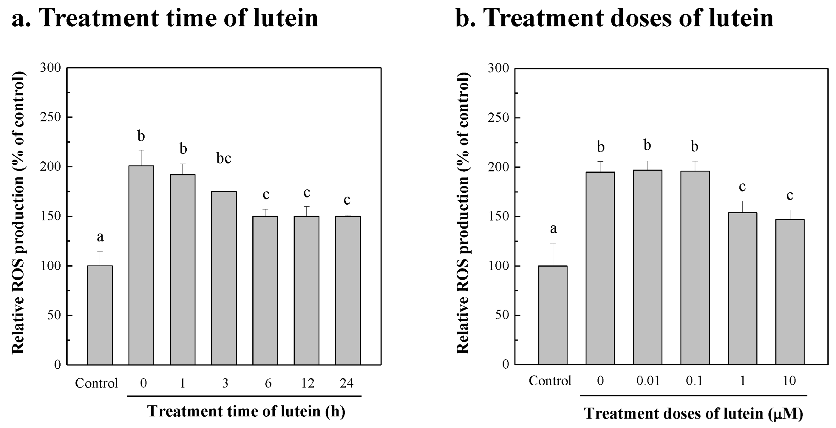 Bioengineering 10 00594 g006 Bioengineering 10 00594 g006