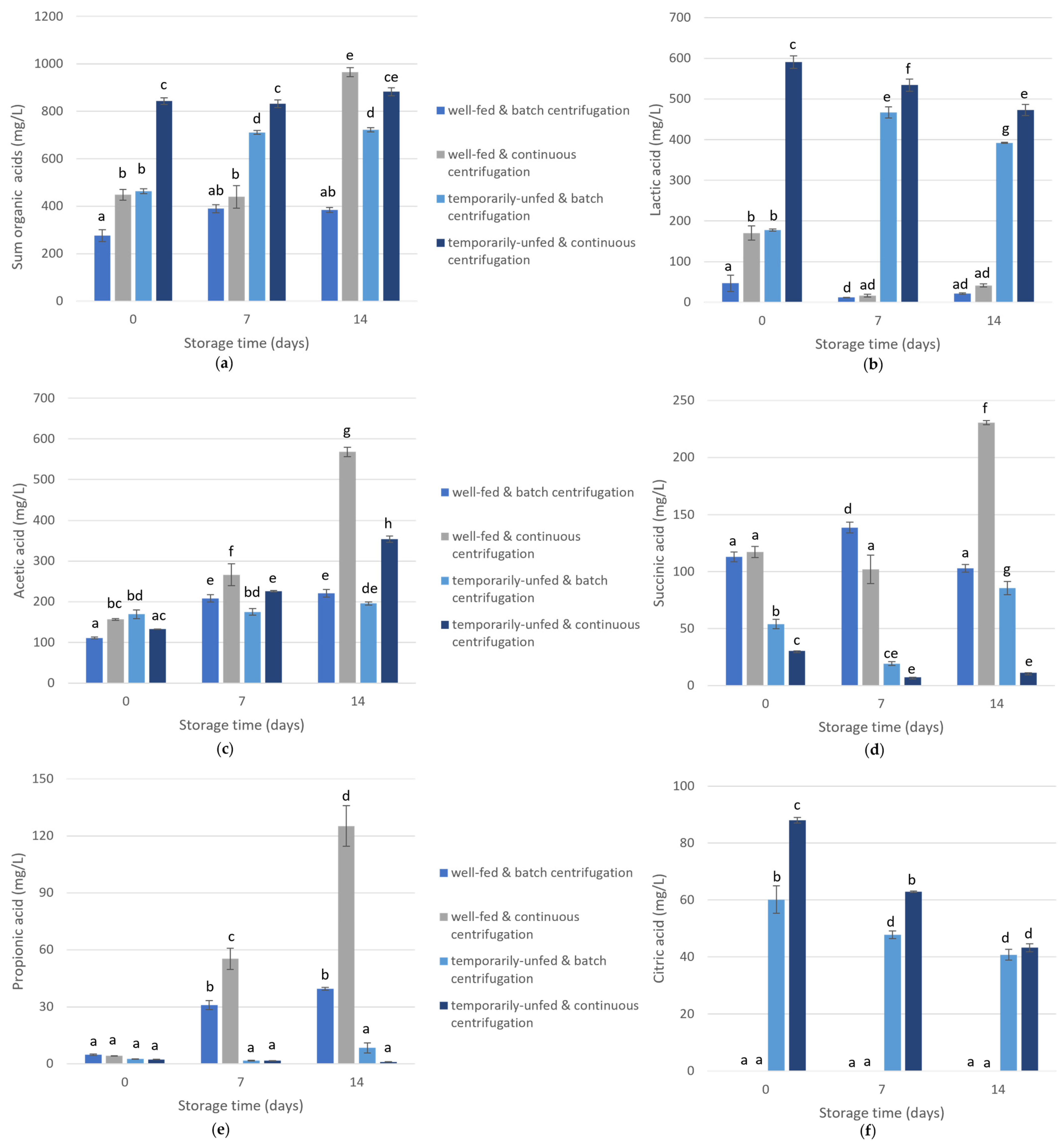 Bioengineering 10 00600 g001