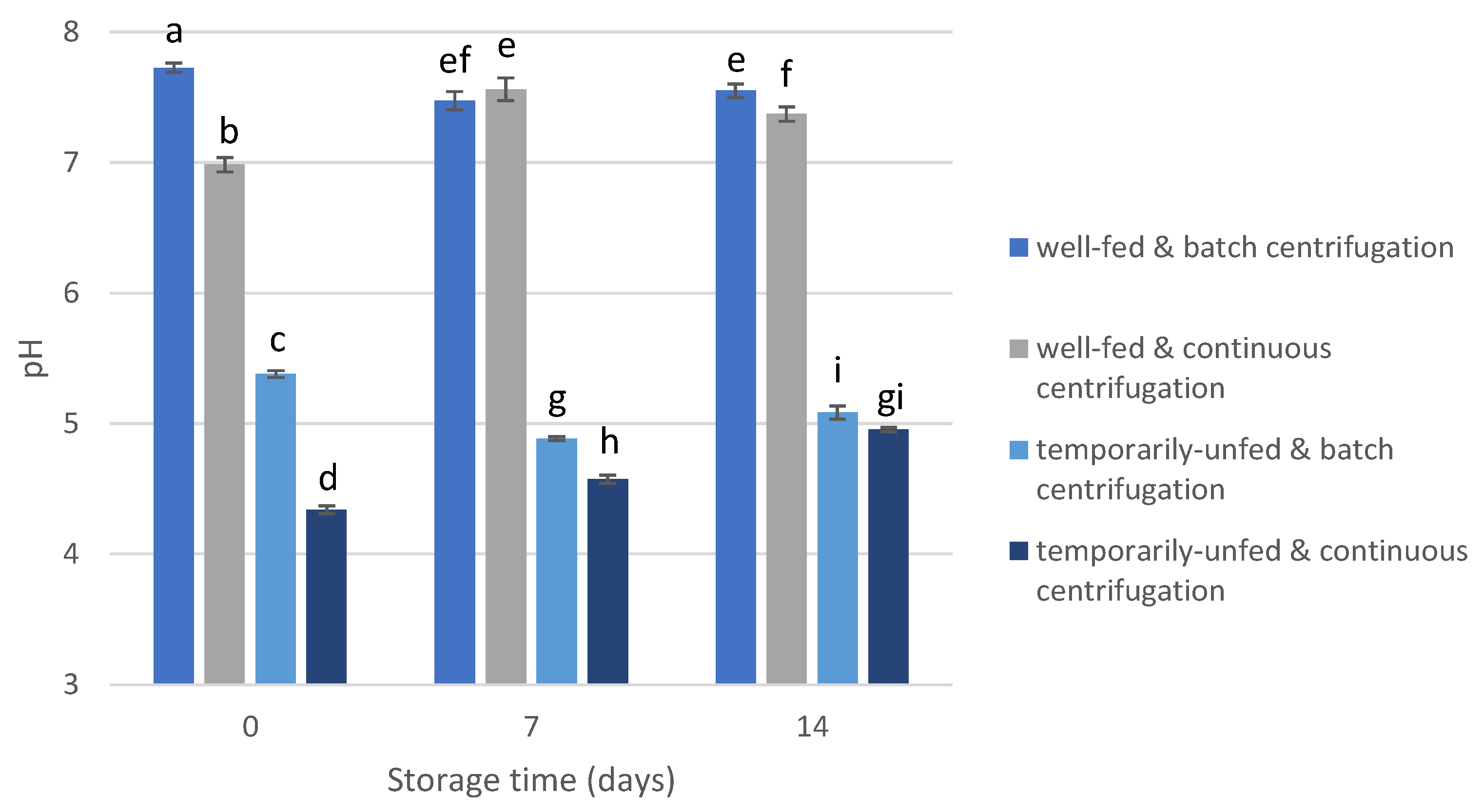 Bioengineering 10 00600 g002