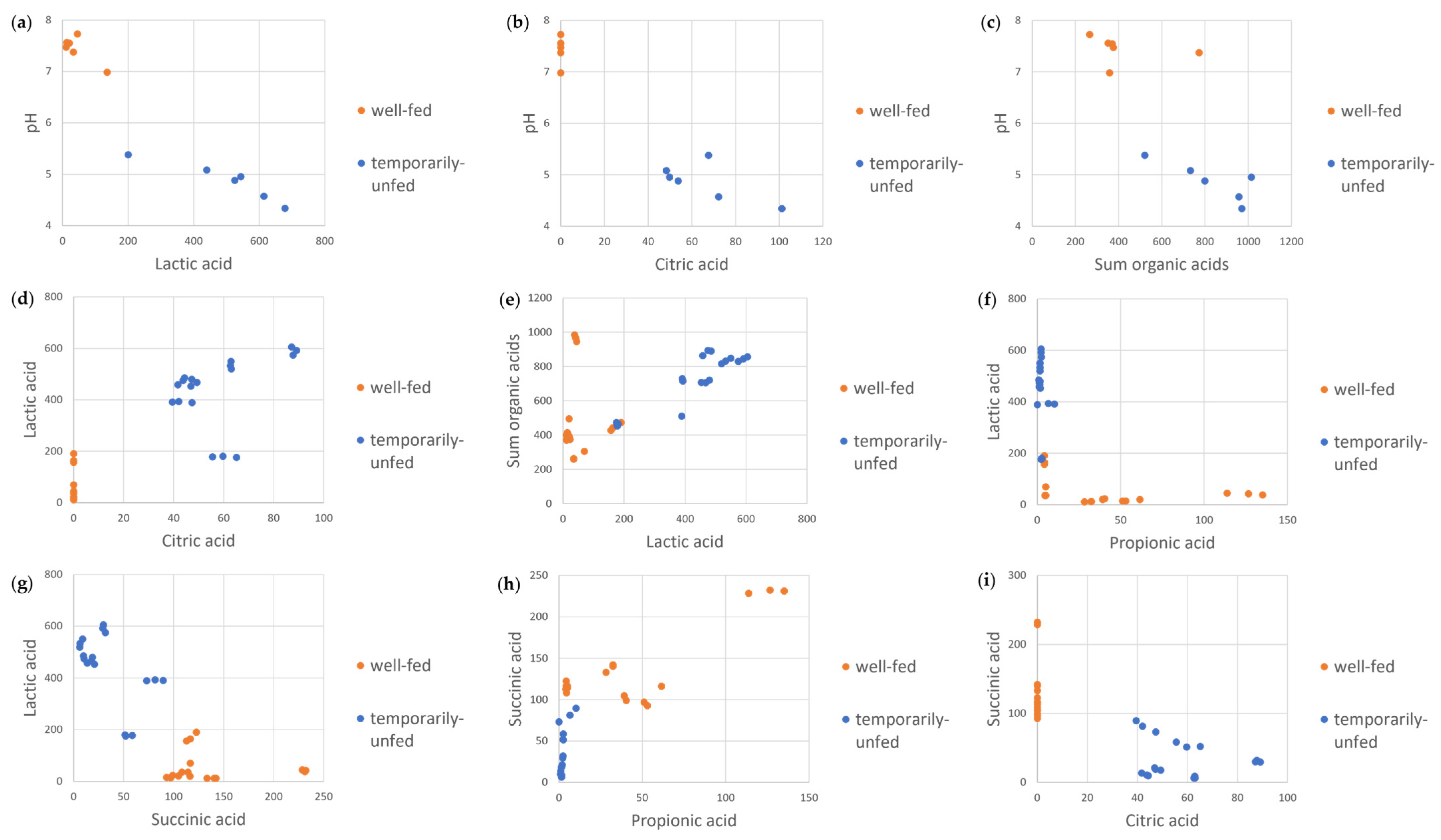 Bioengineering 10 00600 g005