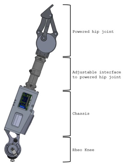 T Scope Hip Tip No. 09 - Fitting the Thigh 