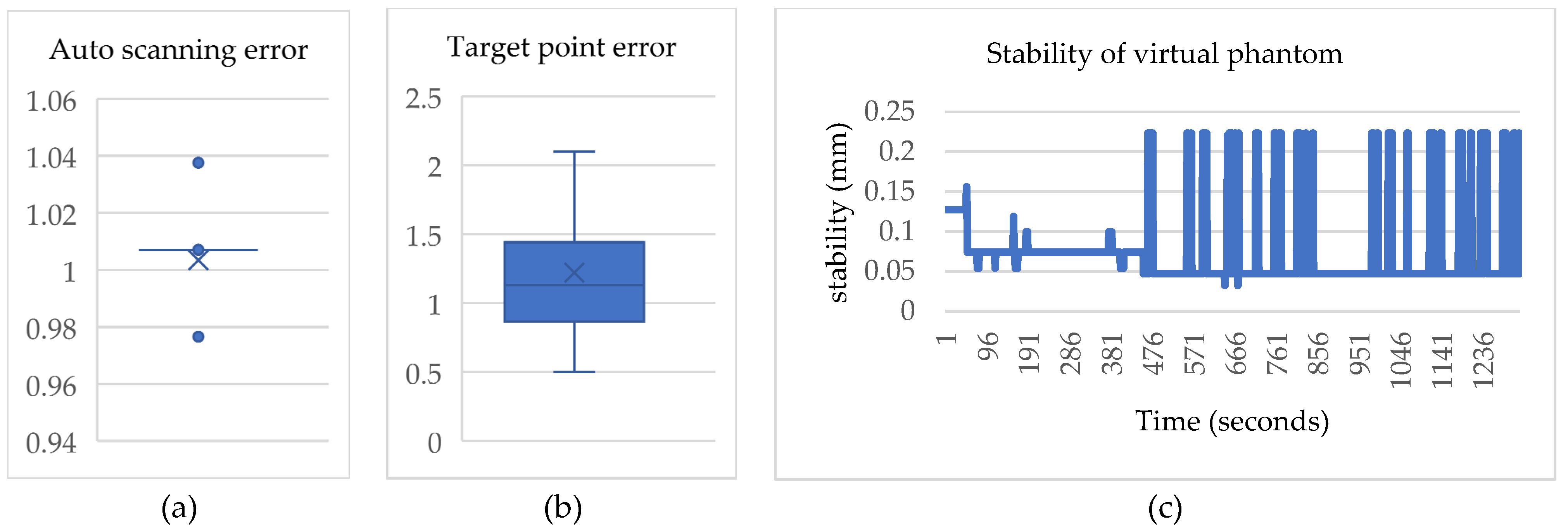 Bioengineering 10 00617 g007 Bioengineering 10 00617 g007