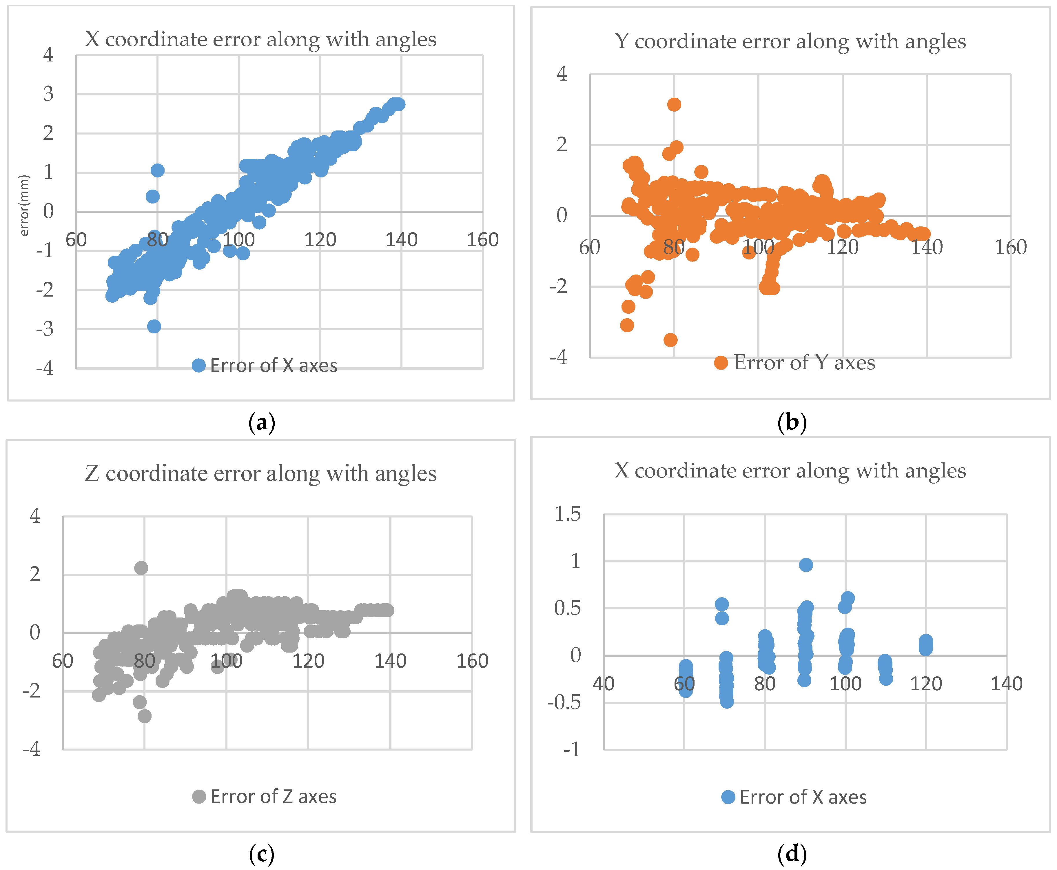 Bioengineering 10 00617 g009a Bioengineering 10 00617 g009a