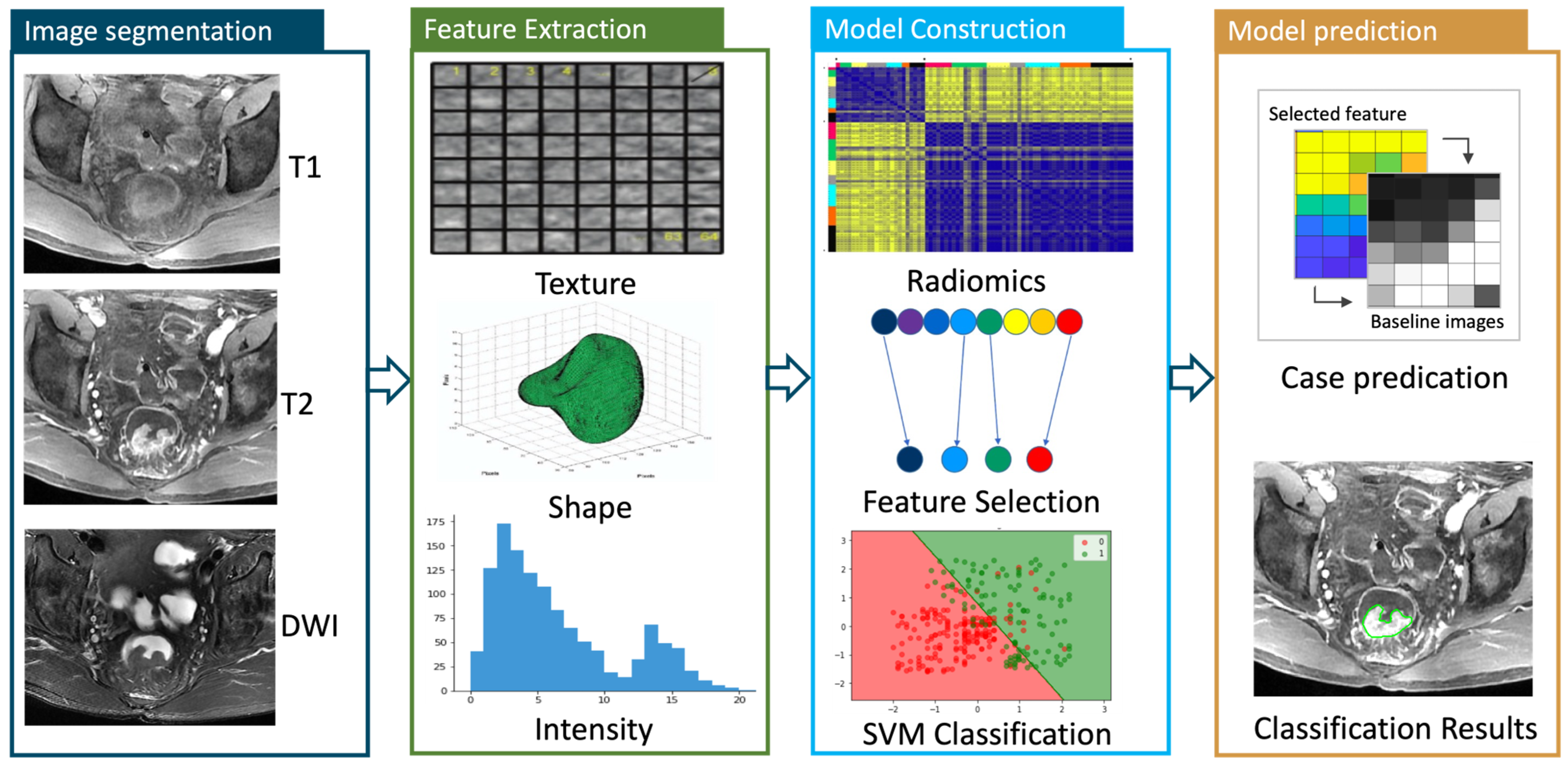 Bioengineering 10 00634 g002 Bioengineering 10 00634 g002