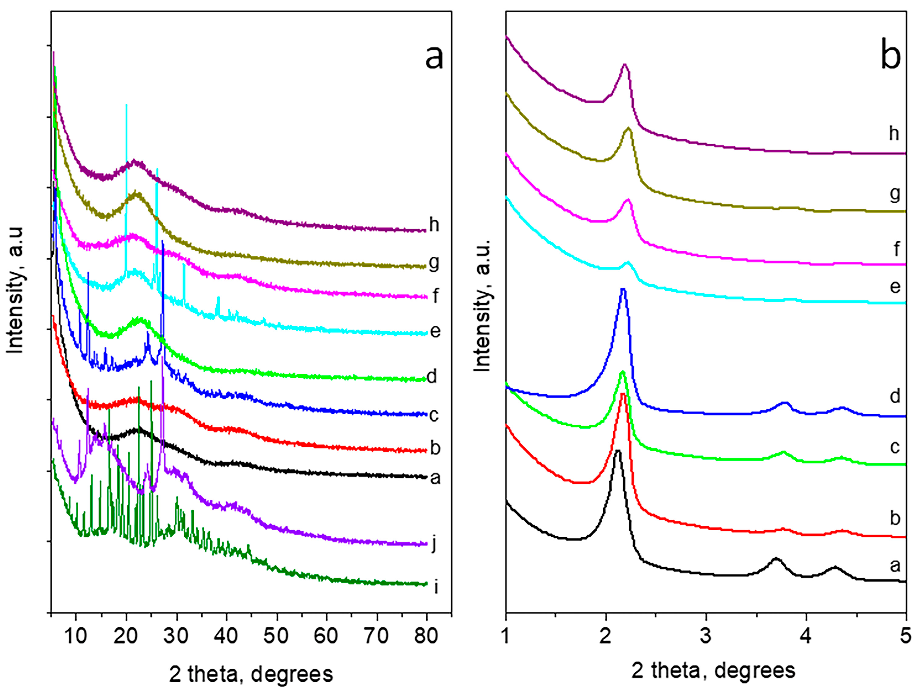Bioengineering 10 00637 g005 Bioengineering 10 00637 g005