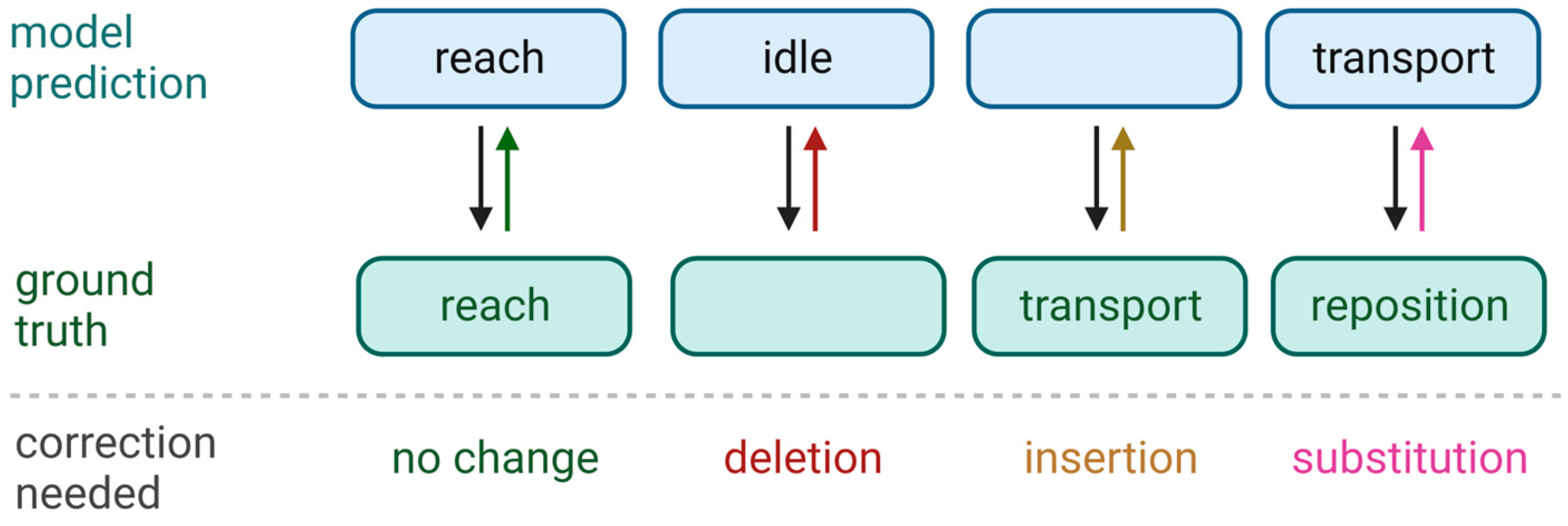 Bioengineering 10 00648 g003 Bioengineering 10 00648 g003