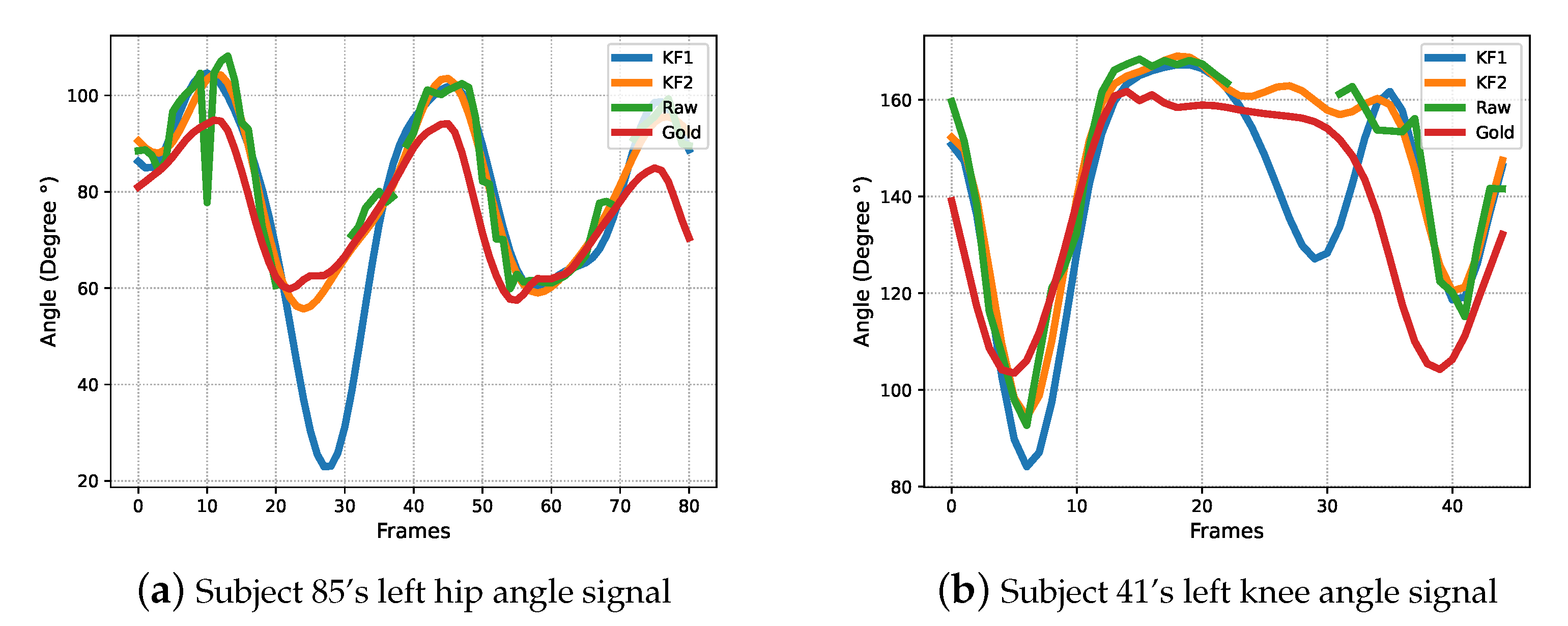 Bioengineering 10 00653 g004
